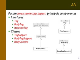 API
Pacote javax.servlet.jsp.tagext: principais componentes
Interfaces
Tag
BodyTag
IterationTag

«interface»
«interface»

java.io.Writer

Classes
TagSupport
BodyTagSupport
BodyContent

Tag

TagSupport
JspWriter
«interface»

BodyTag

BodyContent

BodyTagSupport

4

 