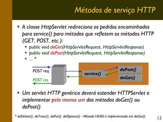 Métodos de serviço HTTP
A classe HttpServlet redireciona os pedidos encaminhados
para service() para métodos que refletem os métodos HTTP
(GET, POST, etc.):
public void doGet(HttpServletRequest, HttpServletResponse)
public void doPost(HttpServletRequest, HttpServletResponse)
... *
POST req
POST res

service()

doPost()
doGet()

Um servlet HTTP genérico deverá estender HTTPServlet e
implementar pelo menos um dos métodos doGet() ou
doPost()
* doDelete(), doTrace(), doPut(), doOptions() - Método HEAD é implementado em doGet()

15

 
