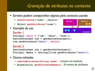 Gravação de atributos no contexto
Servlets podem compartilhar objetos pelo contexto usando
setAttribute("nome", objeto);

Servlet 1

Servlet 2

Object getAttribute("nome");

Exemplo de uso
Servlet 1

Contexto

String[] vetor = {"um", "dois", "tres"};
ServletContext ctx = getServletContext();
ctx.setAttribute("dados", vetor);

Servlet 2
ServletContext ctx = getServletContext();
String[] dados = (String[])ctx.getAttribute("dados");

Outros métodos

removeAttribute(String nome) - remove um atributo
Enumeration getAttributeNames() - lê nomes de atributos

35

 