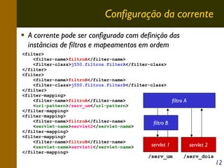 Configuração da corrente
A corrente pode ser configurada com definição das
instâncias de filtros e mapeamentos em ordem
<filter>
<filter-name>filtroA</filter-name>
<filter-class>j550.filtros.FilterA</filter-class>
</filter>
<filter>
<filter-name>filtroB</filter-name>
<filter-class>j550.filtros.FilterB</filter-class>
</filter>
<filter-mapping>
<filter-name>filtroA</filter-name>
<url-pattern>/serv_um</url-pattern>
</filter-mapping>
<filter-mapping>
<filter-name>filtroA</filter-name>
filtro B
<servlet-name>servlet2</servlet-name>
</filter-mapping>
<filter-mapping>
<filter-name>filtroB</filter-name>
servlet 1
<servlet-name>servlet1</servlet-name>
</filter-mapping>

filtro A

/serv_um

servlet 2
/serv_dois

12

 