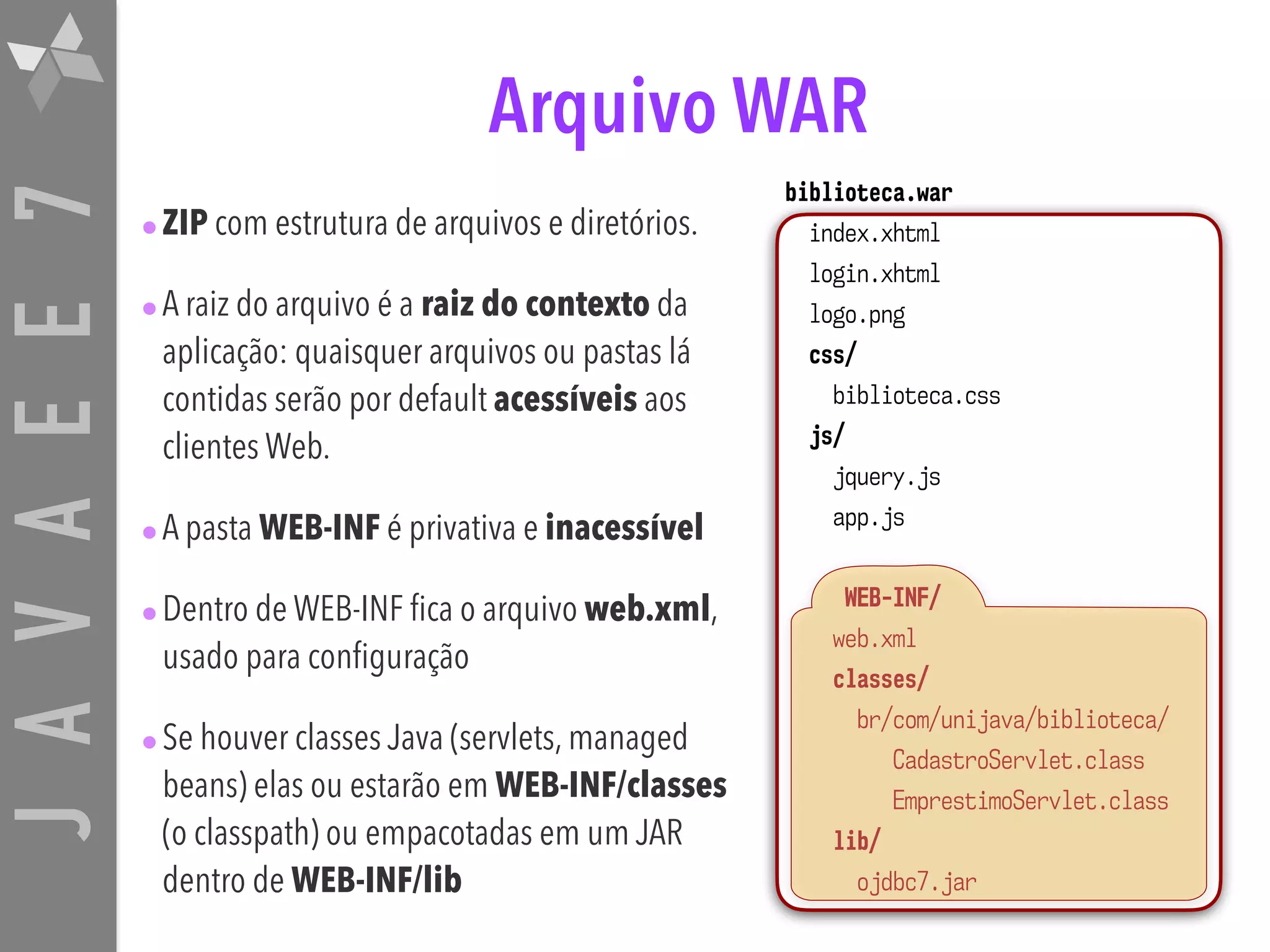 JAVAEE7 biblioteca.war index.xhtml login.xhtml logo.png css/ biblioteca.css js/ jquery.js app.js WEB-INF/ web.xml classes/ br/com/unijava/biblioteca/ CadastroServlet.class EmprestimoServlet.class lib/ ojdbc7.jar Arquivo WAR •ZIP com estrutura de arquivos e diretórios. •A raiz do arquivo é a raiz do contexto da aplicação: quaisquer arquivos ou pastas lá contidas serão por default acessíveis aos clientes Web. •A pasta WEB-INF é privativa e inacessível •Dentro de WEB-INF fica o arquivo web.xml, usado para configuração •Se houver classes Java (servlets, managed beans) elas ou estarão em WEB-INF/classes (o classpath) ou empacotadas em um JAR dentro de WEB-INF/lib 