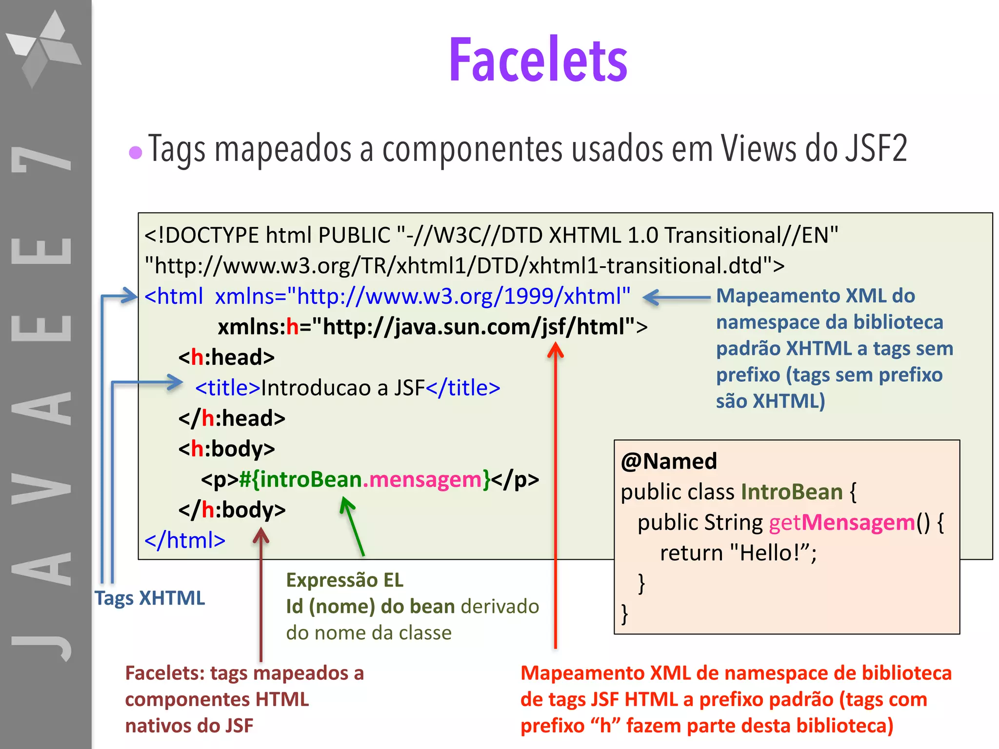 JAVAEE7 Facelets •Tags mapeados a componentes usados em Views do JSF2 <!DOCTYPE	html	PUBLIC	"-//W3C//DTD	XHTML	1.0	Transitional//EN" "http://www.w3.org/TR/xhtml1/DTD/xhtml1-transitional.dtd"> <html	xmlns="http://www.w3.org/1999/xhtml"	xmlns:h="http://java.sun.com/jsf/html">	<h:head>	<title>Introducao	a	JSF</title>	</h:head>	<h:body>	<p>#{introBean.mensagem}</p>	</h:body> </html> Facelets:	tags	mapeados	a componentes	HTML nativos	do	JSF Mapeamento	XML	de	namespace	de	biblioteca de	tags	JSF	HTML	a	prefixo	padrão	(tags	com prefixo	“h”	fazem	parte	desta	biblioteca) Mapeamento	XML	do namespace	da	biblioteca padrão	XHTML	a	tags	sem prefixo	(tags	sem	prefixo são	XHTML) Tags	XHTML @Named public	class	IntroBean	{	public	String	getMensagem()	{	return	"Hello!”;	} } Expressão	EL Id	(nome)	do	bean	derivado do	nome	da	classe 