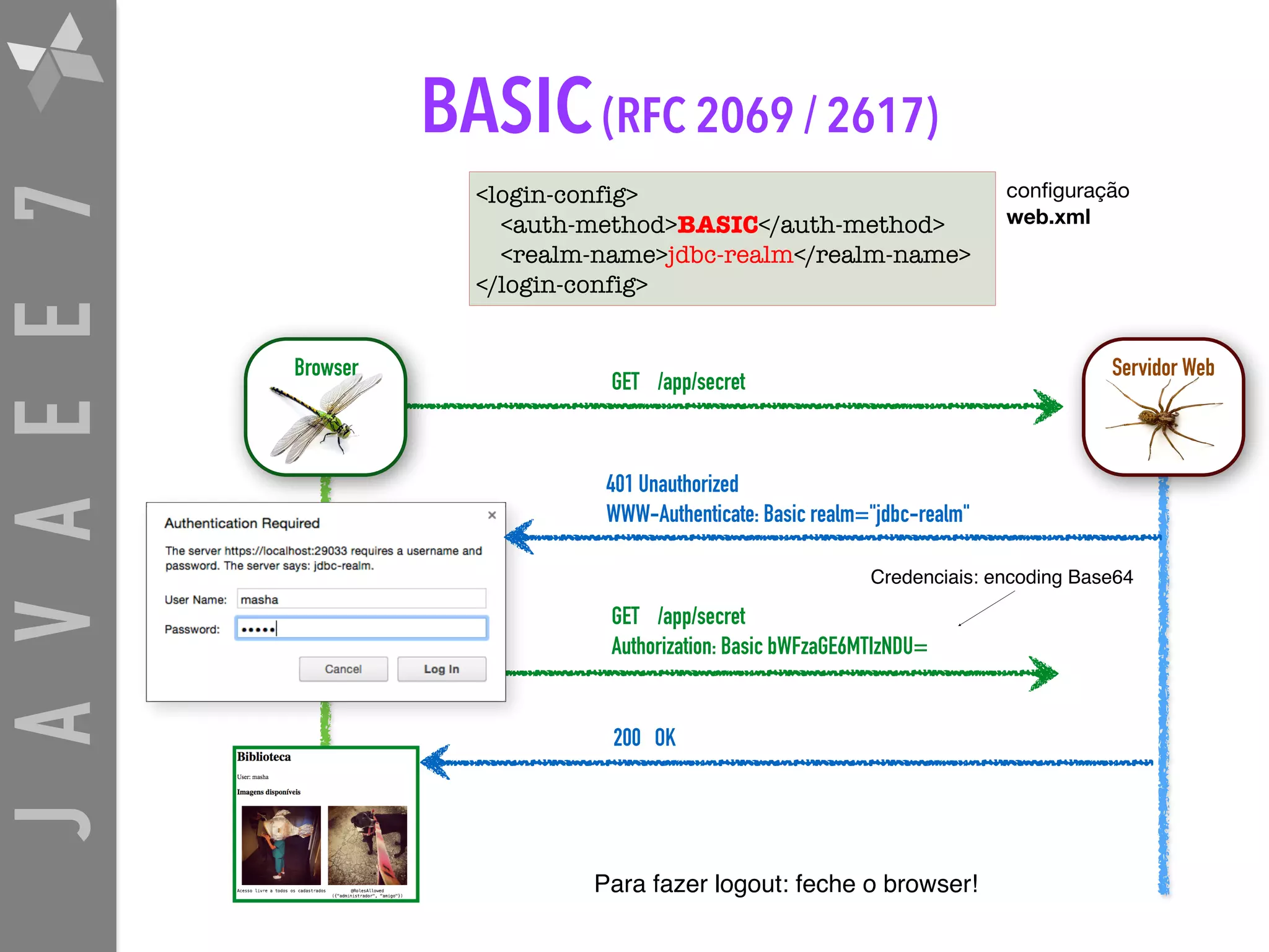 JAVAEE7 BASIC(RFC 2069 / 2617) <login-config> <auth-method>BASIC</auth-method> <realm-name>jdbc-realm</realm-name> </login-config> 401 Unauthorized WWW-Authenticate: Basic realm="jdbc-realm" GET /app/secret Authorization: Basic bWFzaGE6MTIzNDU= Para fazer logout: feche o browser! Credenciais: encoding Base64 conﬁguração web.xml GET /app/secret 200 OK Servidor WebBrowser 