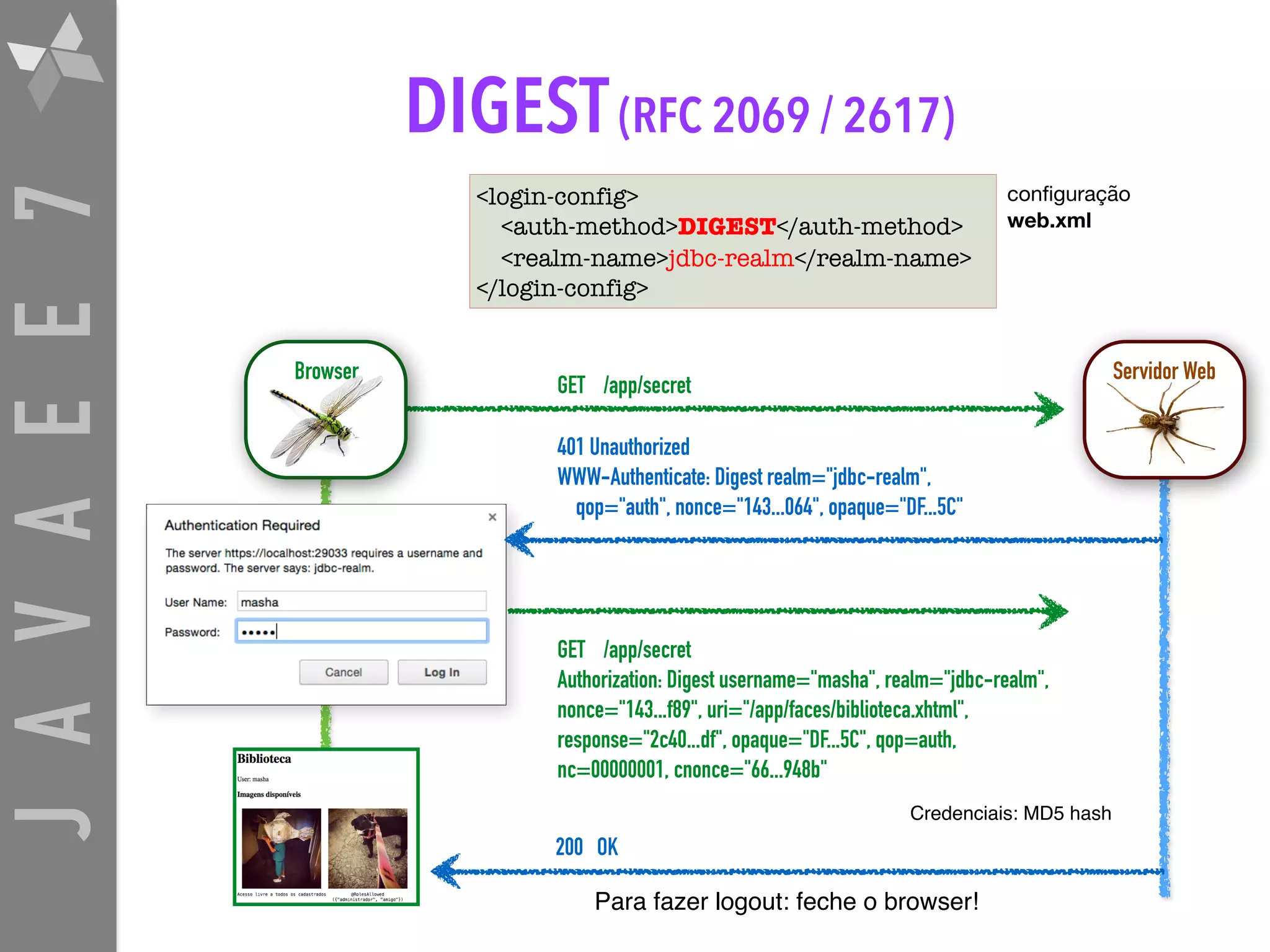 JAVAEE7 DIGEST(RFC 2069 / 2617) <login-config> <auth-method>DIGEST</auth-method> <realm-name>jdbc-realm</realm-name> </login-config> 401 Unauthorized WWW-Authenticate: Digest realm="jdbc-realm",   qop="auth", nonce="143...064", opaque="DF...5C" GET /app/secret Authorization: Digest username="masha", realm="jdbc-realm",   nonce="143...f89", uri="/app/faces/biblioteca.xhtml",   response="2c40...df", opaque="DF...5C", qop=auth,   nc=00000001, cnonce="66...948b" Para fazer logout: feche o browser! Credenciais: MD5 hash conﬁguração web.xml GET /app/secret 200 OK Servidor WebBrowser 