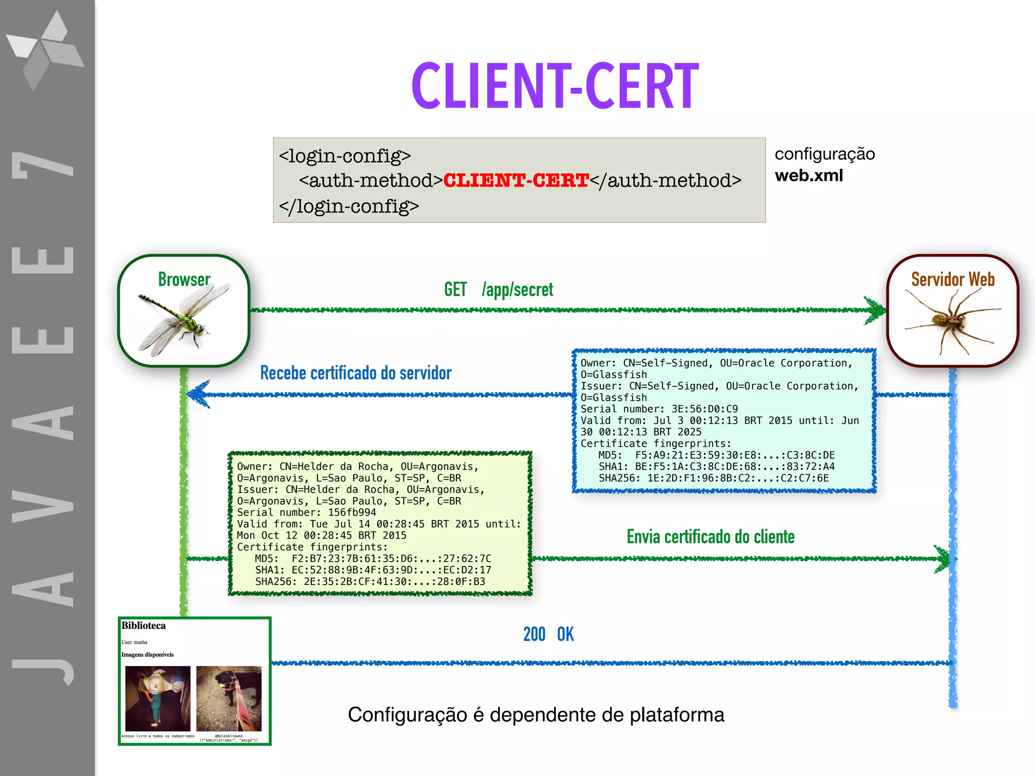 JAVAEE7 CLIENT-CERT <login-config> <auth-method>CLIENT-CERT</auth-method> </login-config> Conﬁguração é dependente de plataforma conﬁguração web.xml Servidor WebBrowser Owner: CN=Helder da Rocha, OU=Argonavis, O=Argonavis, L=Sao Paulo, ST=SP, C=BR Issuer: CN=Helder da Rocha, OU=Argonavis, O=Argonavis, L=Sao Paulo, ST=SP, C=BR Serial number: 156fb994 Valid from: Tue Jul 14 00:28:45 BRT 2015 until: Mon Oct 12 00:28:45 BRT 2015 Certificate fingerprints: MD5: F2:B7:23:7B:61:35:D6:...:27:62:7C SHA1: EC:52:88:9B:4F:63:9D:...:EC:D2:17 SHA256: 2E:35:2B:CF:41:30:...:28:0F:B3 Owner: CN=Self-Signed, OU=Oracle Corporation, O=Glassfish Issuer: CN=Self-Signed, OU=Oracle Corporation, O=Glassfish Serial number: 3E:56:D0:C9 Valid from: Jul 3 00:12:13 BRT 2015 until: Jun 30 00:12:13 BRT 2025 Certificate fingerprints: MD5: F5:A9:21:E3:59:30:E8:...:C3:8C:DE SHA1: BE:F5:1A:C3:8C:DE:68:...:83:72:A4 SHA256: 1E:2D:F1:96:8B:C2:...:C2:C7:6E GET /app/secret Recebe certificado do servidor Envia certificado do cliente 200 OK 