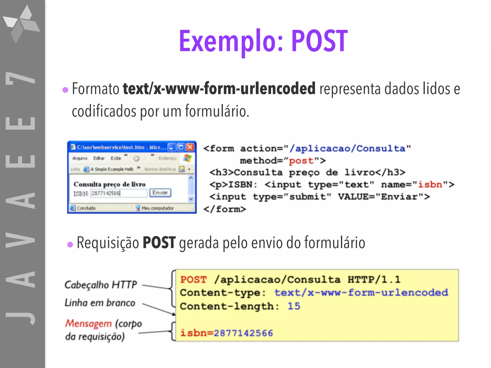 JAVAEE7 Exemplo: POST •Formato text/x-www-form-urlencoded representa dados lidos e codificados por um formulário. •Requisição POST gerada pelo envio do formulário 