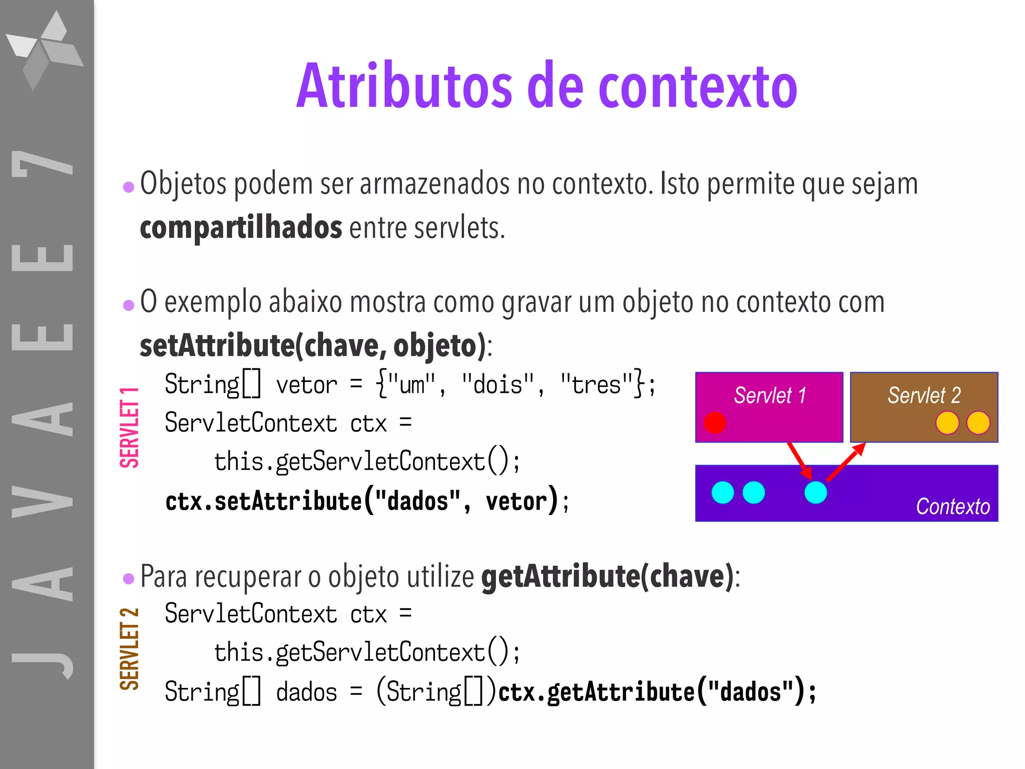 JAVAEE7 Atributos de contexto •Objetos podem ser armazenados no contexto. Isto permite que sejam compartilhados entre servlets. •O exemplo abaixo mostra como gravar um objeto no contexto com setAttribute(chave, objeto): String[] vetor = {"um", "dois", "tres"}; ServletContext ctx =   this.getServletContext(); ctx.setAttribute("dados", vetor); •Para recuperar o objeto utilize getAttribute(chave): ServletContext ctx =   this.getServletContext(); String[] dados = (String[])ctx.getAttribute("dados"); Contexto Servlet 1 Servlet 2 SERVLET1SERVLET2 