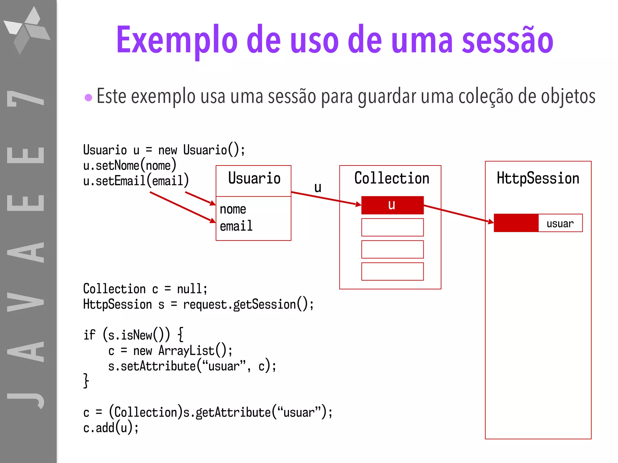 JAVAEE7 Exemplo de uso de uma sessão •Este exemplo usa uma sessão para guardar uma coleção de objetos Usuario u = new Usuario(); u.setNome(nome) u.setEmail(email) Collection c = null; HttpSession s = request.getSession(); if (s.isNew()) { c = new ArrayList(); s.setAttribute(“usuar”, c); } c = (Collection)s.getAttribute(“usuar”); c.add(u); Usuario nome email Collection HttpSession usuar u u 