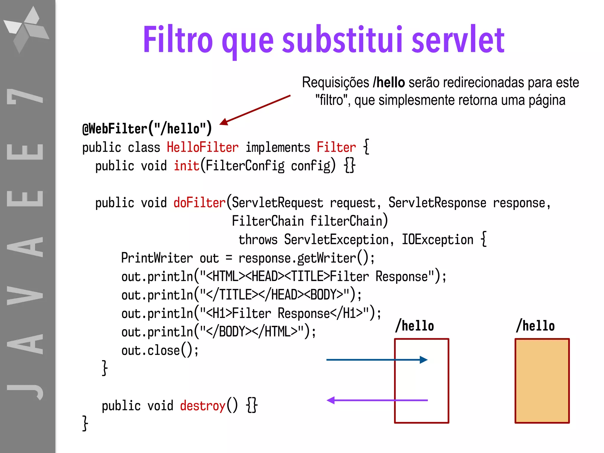 JAVAEE7 Filtro que substitui servlet @WebFilter("/hello") public class HelloFilter implements Filter { public void init(FilterConfig config) {} public void doFilter(ServletRequest request, ServletResponse response,  FilterChain filterChain)   throws ServletException, IOException { PrintWriter out = response.getWriter(); out.println("<HTML><HEAD><TITLE>Filter Response"); out.println("</TITLE></HEAD><BODY>"); out.println("<H1>Filter Response</H1>"); out.println("</BODY></HTML>"); out.close(); } public void destroy() {} } Requisições /hello serão redirecionadas para este "filtro", que simplesmente retorna uma página /hello/hello 