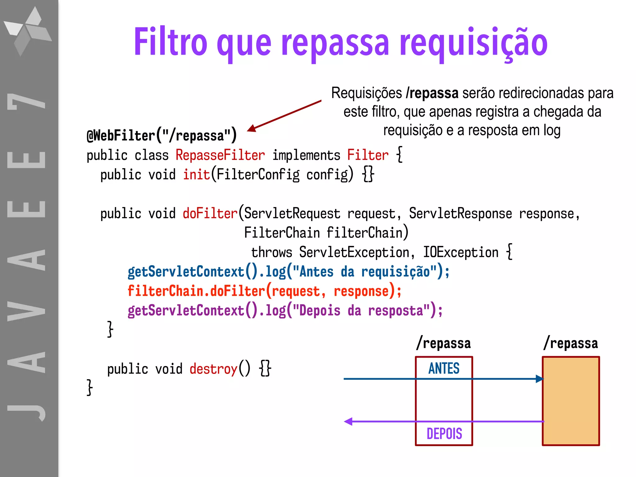 JAVAEE7 Filtro que repassa requisição @WebFilter("/repassa") public class RepasseFilter implements Filter { public void init(FilterConfig config) {} public void doFilter(ServletRequest request, ServletResponse response,  FilterChain filterChain)   throws ServletException, IOException { getServletContext().log("Antes da requisição"); filterChain.doFilter(request, response); getServletContext().log("Depois da resposta"); } public void destroy() {} } Requisições /repassa serão redirecionadas para este filtro, que apenas registra a chegada da requisição e a resposta em log ANTES DEPOIS /repassa/repassa 