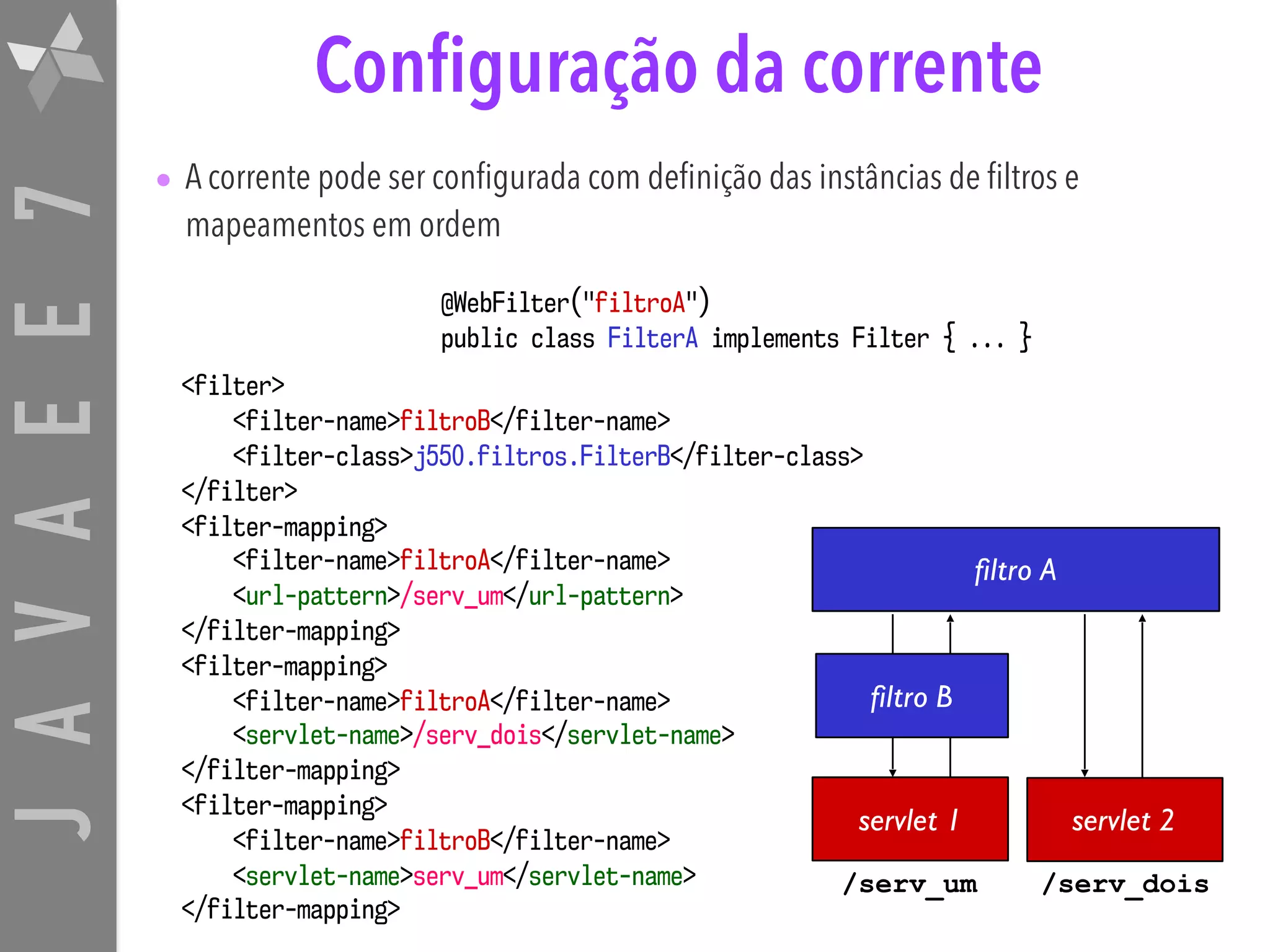 JAVAEE7 Configuração da corrente • A corrente pode ser configurada com definição das instâncias de filtros e mapeamentos em ordem <filter> <filter-name>filtroB</filter-name> <filter-class>j550.filtros.FilterB</filter-class> </filter> <filter-mapping> <filter-name>filtroA</filter-name> <url-pattern>/serv_um</url-pattern> </filter-mapping> <filter-mapping> <filter-name>filtroA</filter-name> <servlet-name>/serv_dois</servlet-name> </filter-mapping> <filter-mapping> <filter-name>filtroB</filter-name> <servlet-name>serv_um</servlet-name> </filter-mapping> servlet 1 servlet 2 filtro A /serv_um /serv_dois filtro B @WebFilter("filtroA") public class FilterA implements Filter { ... } 