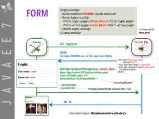 JAVAEE7 FORM
<login-config>
<auth-method>FORM</auth-method>
<form-login-config>
<form-login-page>/form.html</form-login-page>
<form-error-page>/erro.html</form-error-page>
</form-login-config>
</login-config>
POST https://localhost:29033/app/faces/j_security_check
Referer: https://localhost:29033/app/faces/biblioteca.xhtml
Cookie: JSESSIONID=aaab5...b1f6
Authorization:Basic Y2VyZWJybzoxMjM0NQ==
j_username:masha
j_password:12345
conﬁguração

web.xml
200 OK  
Set-Cookie: JSESSIONID=aac...44; Path=/app; Secure; HttpOnly
Para fazer logout: HttpSession#invalidate()
Proteção depende da camada SSL/TLS
GET /app/secret
200 OK
Servidor WebBrowser
<form action="j_security_check"  
method="POST">
<input type="text" name="j_username">
<input type="password" name="j_password">
<input type="submit">
</form>
Encoding Base64
 