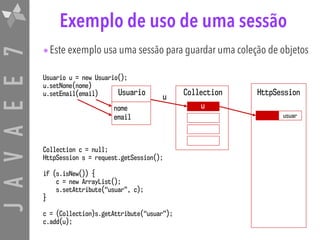 JAVAEE7 Exemplo de uso de uma sessão
•Este exemplo usa uma sessão para guardar uma coleção de objetos
Usuario u = new Usuario();
u.setNome(nome)
u.setEmail(email)
Collection c = null;
HttpSession s = request.getSession();
if (s.isNew()) {
c = new ArrayList();
s.setAttribute(“usuar”, c);
}
c = (Collection)s.getAttribute(“usuar”);
c.add(u);
Usuario
nome
email
Collection HttpSession
usuar
u
u
 