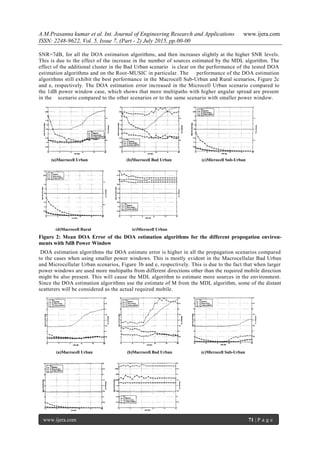 A.M.Prasanna kumar et al. Int. Journal of Engineering Research and Applications www.ijera.com
ISSN: 2248-9622, Vol. 5, Issue 7, (Part - 2) July 2015, pp.00-00
www.ijera.com 71 | P a g e
SNR=7dB, for all the DOA estimation algorithms, and then increases slightly at the higher SNR levels.
This is due to the effect of the increase in the number of sources estimated by the MDL algorithm. The
effect of the additional cluster in the Bad Urban scenario is clear on the performance of the tested DOA
estimation algorithms and on the Root-MUSIC in particular. The performance of the DOA estimation
algorithms still exhibit the best performance in the Macrocell Sub-Urban and Rural scenarios, Figure 2c
and e, respectively. The DOA estimation error increased in the Microcell Urban scenario compared to
the 1dB power window case, which shows that more multipaths with higher angular spread are present
in the scenario compared to the other scenarios or to the same scenario with smaller power window.
Figure 2: Mean DOA Error of the DOA estimation algorithms for the different propogation environ-
ments with 5dB Power Window
DOA estimation algorithms the DOA estimate error is higher in all the propagation scenarios compared
to the cases when using smaller power windows. This is mostly evident in the Macrocellular Bad Urban
and Microcellular Urban scenarios, Figure 3b and e, respectively. This is due to the fact that when larger
power windows are used more multipaths from different directions other than the required mobile direction
might be also present. This will cause the MDL algorithm to estimate more sources in the environment.
Since the DOA estimation algorithms use the estimate of M from the MDL algorithm, some of the distant
scatterers will be considered as the actual required mobile.
(a)Macrocell Urban (b)Macrocell Bad Urban (c)Microcell Sub-Urban
(d)Macrocell Rural (e)Microcell Urban
(a)Macrocell Urban (b)Macrocell Bad Urban (c)Microcell Sub-Urban
 