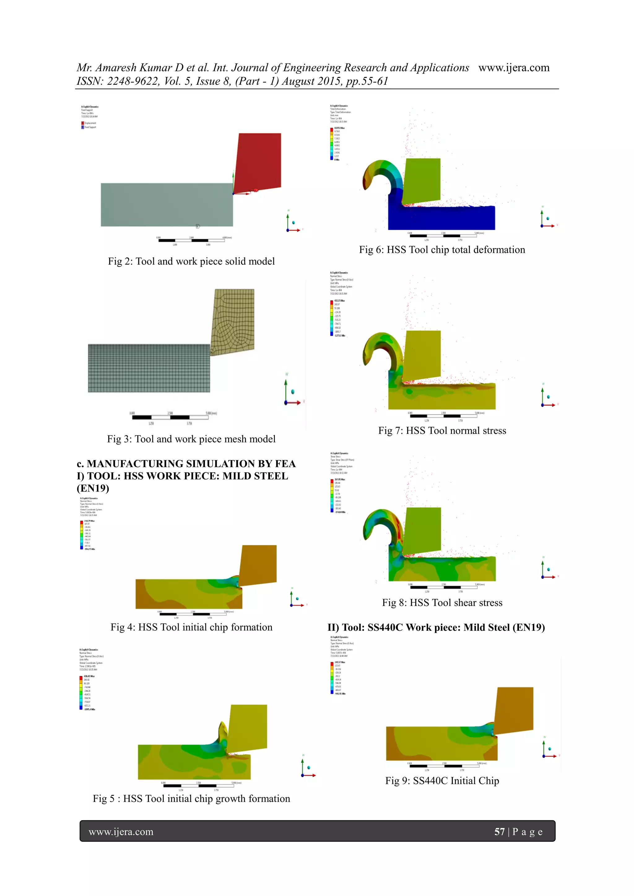 Mr. Amaresh Kumar D et al. Int. Journal of Engineering Research and Applications www.ijera.com
ISSN: 2248-9622, Vol. 5, Issue 8, (Part - 1) August 2015, pp.55-61
www.ijera.com 57 | P a g e
Fig 2: Tool and work piece solid model
Fig 3: Tool and work piece mesh model
c. MANUFACTURING SIMULATION BY FEA
I) TOOL: HSS WORK PIECE: MILD STEEL
(EN19)
Fig 4: HSS Tool initial chip formation
Fig 5 : HSS Tool initial chip growth formation
Fig 6: HSS Tool chip total deformation
Fig 7: HSS Tool normal stress
Fig 8: HSS Tool shear stress
II) Tool: SS440C Work piece: Mild Steel (EN19)
Fig 9: SS440C Initial Chip
 