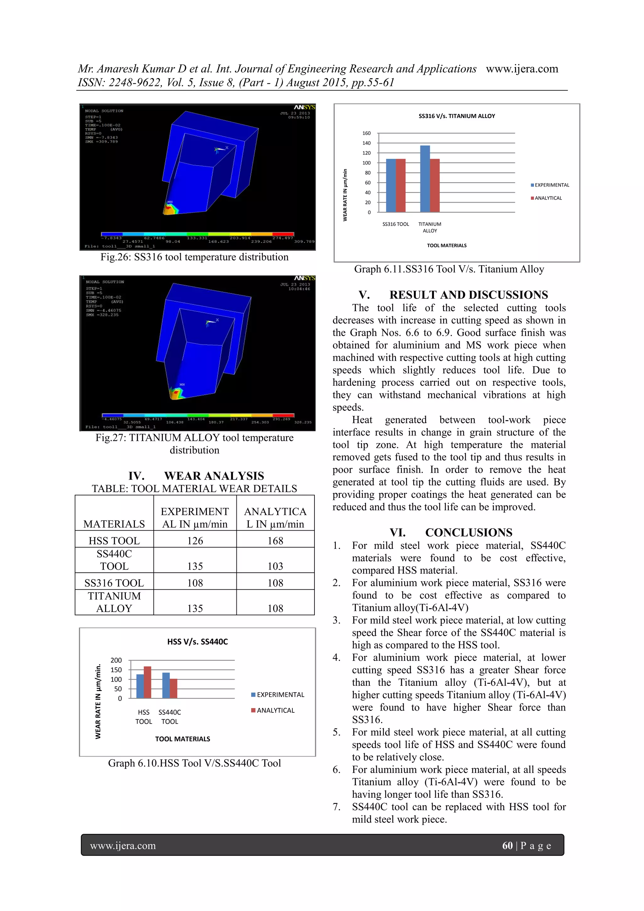 Mr. Amaresh Kumar D et al. Int. Journal of Engineering Research and Applications www.ijera.com
ISSN: 2248-9622, Vol. 5, Issue 8, (Part - 1) August 2015, pp.55-61
www.ijera.com 60 | P a g e
Fig.26: SS316 tool temperature distribution
Fig.27: TITANIUM ALLOY tool temperature
distribution
IV. WEAR ANALYSIS
TABLE: TOOL MATERIAL WEAR DETAILS
MATERIALS
EXPERIMENT
AL IN µm/min
ANALYTICA
L IN µm/min
HSS TOOL 126 168
SS440C
TOOL 135 103
SS316 TOOL 108 108
TITANIUM
ALLOY 135 108
Graph 6.10.HSS Tool V/S.SS440C Tool
Graph 6.11.SS316 Tool V/s. Titanium Alloy
V. RESULT AND DISCUSSIONS
The tool life of the selected cutting tools
decreases with increase in cutting speed as shown in
the Graph Nos. 6.6 to 6.9. Good surface finish was
obtained for aluminium and MS work piece when
machined with respective cutting tools at high cutting
speeds which slightly reduces tool life. Due to
hardening process carried out on respective tools,
they can withstand mechanical vibrations at high
speeds.
Heat generated between tool-work piece
interface results in change in grain structure of the
tool tip zone. At high temperature the material
removed gets fused to the tool tip and thus results in
poor surface finish. In order to remove the heat
generated at tool tip the cutting fluids are used. By
providing proper coatings the heat generated can be
reduced and thus the tool life can be improved.
VI. CONCLUSIONS
1. For mild steel work piece material, SS440C
materials were found to be cost effective,
compared HSS material.
2. For aluminium work piece material, SS316 were
found to be cost effective as compared to
Titanium alloy(Ti-6Al-4V)
3. For mild steel work piece material, at low cutting
speed the Shear force of the SS440C material is
high as compared to the HSS tool.
4. For aluminium work piece material, at lower
cutting speed SS316 has a greater Shear force
than the Titanium alloy (Ti-6Al-4V), but at
higher cutting speeds Titanium alloy (Ti-6Al-4V)
were found to have higher Shear force than
SS316.
5. For mild steel work piece material, at all cutting
speeds tool life of HSS and SS440C were found
to be relatively close.
6. For aluminium work piece material, at all speeds
Titanium alloy (Ti-6Al-4V) were found to be
having longer tool life than SS316.
7. SS440C tool can be replaced with HSS tool for
mild steel work piece.
0
50
100
150
200
HSS
TOOL
SS440C
TOOL
WEARRATEINµm/min.
TOOL MATERIALS
HSS V/s. SS440C
EXPERIMENTAL
ANALYTICAL
0
20
40
60
80
100
120
140
160
SS316 TOOL TITANIUM
ALLOY
WEARRATEINµm/min
TOOL MATERIALS
SS316 V/s. TITANIUM ALLOY
EXPERIMENTAL
ANALYTICAL
 