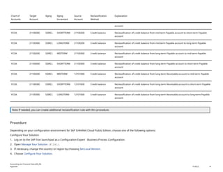 S4CLD2508 for General Ledger J58 and test scripts | DOCX