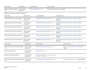 S4CLD2508 for General Ledger J58 and test scripts | DOCX