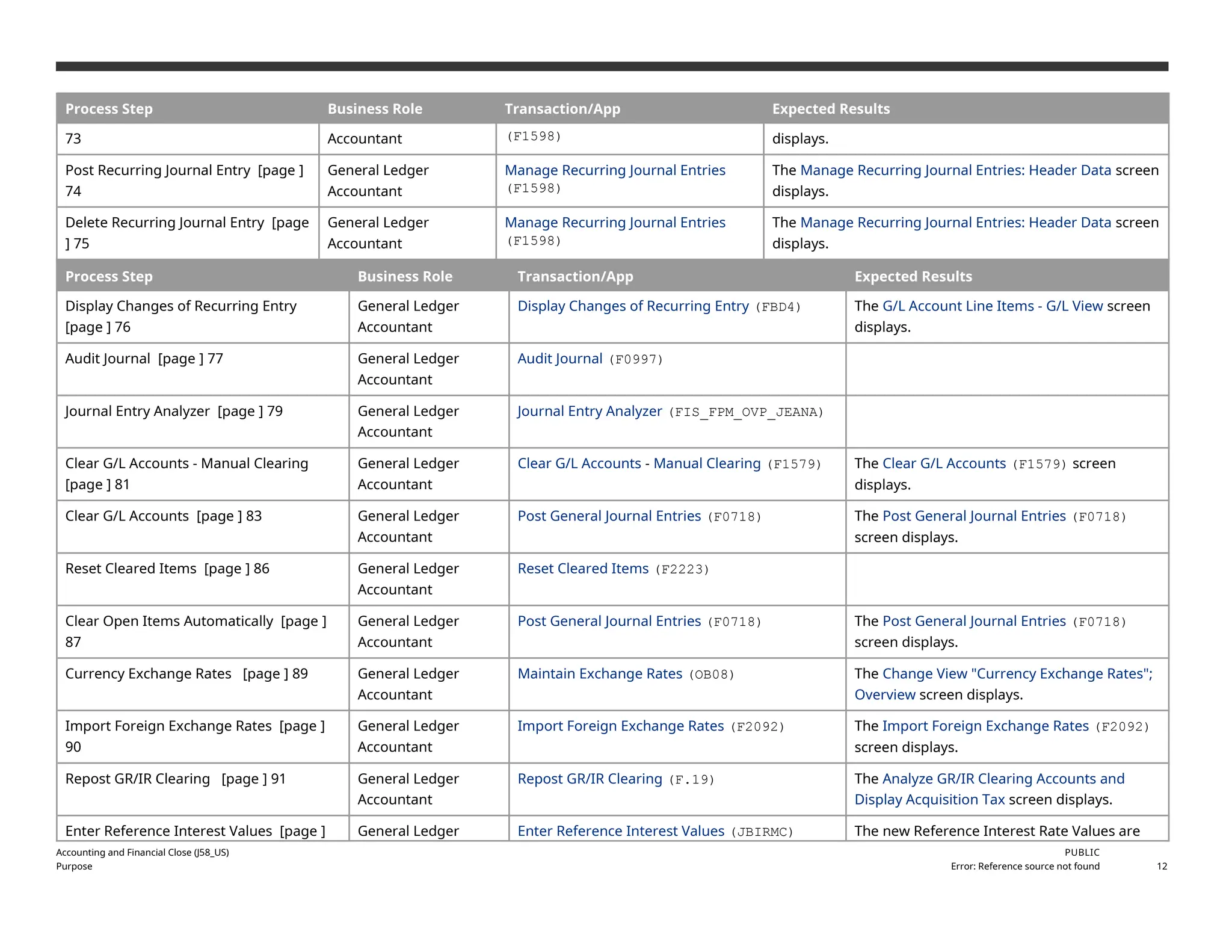 Process Step Business Role Transaction/App Expected Results
73 Accountant (F1598) displays.
Post Recurring Journal Entry [page ]
74
General Ledger
Accountant
Manage Recurring Journal Entries
(F1598)
The Manage Recurring Journal Entries: Header Data screen
displays.
Delete Recurring Journal Entry [page
] 75
General Ledger
Accountant
Manage Recurring Journal Entries
(F1598)
The Manage Recurring Journal Entries: Header Data screen
displays.
Process Step Business Role Transaction/App Expected Results
Display Changes of Recurring Entry
[page ] 76
General Ledger
Accountant
Display Changes of Recurring Entry (FBD4) The G/L Account Line Items - G/L View screen
displays.
Audit Journal [page ] 77 General Ledger
Accountant
Audit Journal (F0997)
Journal Entry Analyzer [page ] 79 General Ledger
Accountant
Journal Entry Analyzer (FIS_FPM_OVP_JEANA)
Clear G/L Accounts - Manual Clearing
[page ] 81
General Ledger
Accountant
Clear G/L Accounts - Manual Clearing (F1579) The Clear G/L Accounts (F1579) screen
displays.
Clear G/L Accounts [page ] 83 General Ledger
Accountant
Post General Journal Entries (F0718) The Post General Journal Entries (F0718)
screen displays.
Reset Cleared Items [page ] 86 General Ledger
Accountant
Reset Cleared Items (F2223)
Clear Open Items Automatically [page ]
87
General Ledger
Accountant
Post General Journal Entries (F0718) The Post General Journal Entries (F0718)
screen displays.
Currency Exchange Rates [page ] 89 General Ledger
Accountant
Maintain Exchange Rates (OB08) The Change View "Currency Exchange Rates";
Overview screen displays.
Import Foreign Exchange Rates [page ]
90
General Ledger
Accountant
Import Foreign Exchange Rates (F2092) The Import Foreign Exchange Rates (F2092)
screen displays.
Repost GR/IR Clearing [page ] 91 General Ledger
Accountant
Repost GR/IR Clearing (F.19) The Analyze GR/IR Clearing Accounts and
Display Acquisition Tax screen displays.
Enter Reference Interest Values [page ] General Ledger Enter Reference Interest Values (JBIRMC) The new Reference Interest Rate Values are
Accounting and Financial Close (J58_US)
Purpose
PUBLIC
Error: Reference source not found 12
 