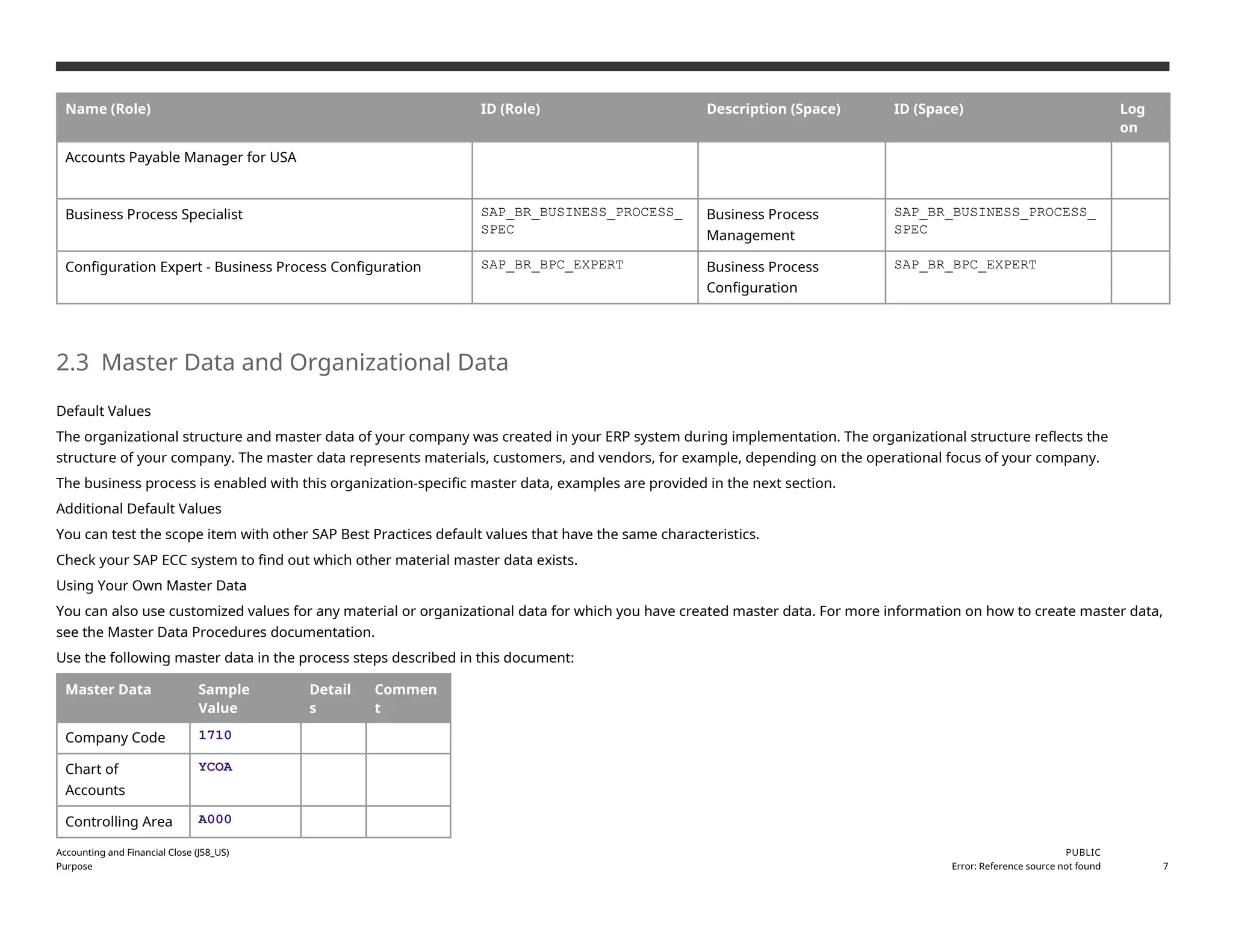 Name (Role) ID (Role) Description (Space) ID (Space) Log
on
Accounts Payable Manager for USA
Business Process Specialist SAP_BR_BUSINESS_PROCESS_
SPEC
Business Process
Management
SAP_BR_BUSINESS_PROCESS_
SPEC
Configuration Expert - Business Process Configuration SAP_BR_BPC_EXPERT Business Process
Configuration
SAP_BR_BPC_EXPERT
2.3 Master Data and Organizational Data
Default Values
The organizational structure and master data of your company was created in your ERP system during implementation. The organizational structure reflects the
structure of your company. The master data represents materials, customers, and vendors, for example, depending on the operational focus of your company.
The business process is enabled with this organization-specific master data, examples are provided in the next section.
Additional Default Values
You can test the scope item with other SAP Best Practices default values that have the same characteristics.
Check your SAP ECC system to find out which other material master data exists.
Using Your Own Master Data
You can also use customized values for any material or organizational data for which you have created master data. For more information on how to create master data,
see the Master Data Procedures documentation.
Use the following master data in the process steps described in this document:
Master Data Sample
Value
Detail
s
Commen
t
Company Code 1710
Chart of
Accounts
YCOA
Controlling Area A000
Accounting and Financial Close (J58_US)
Purpose
PUBLIC
Error: Reference source not found 7
 