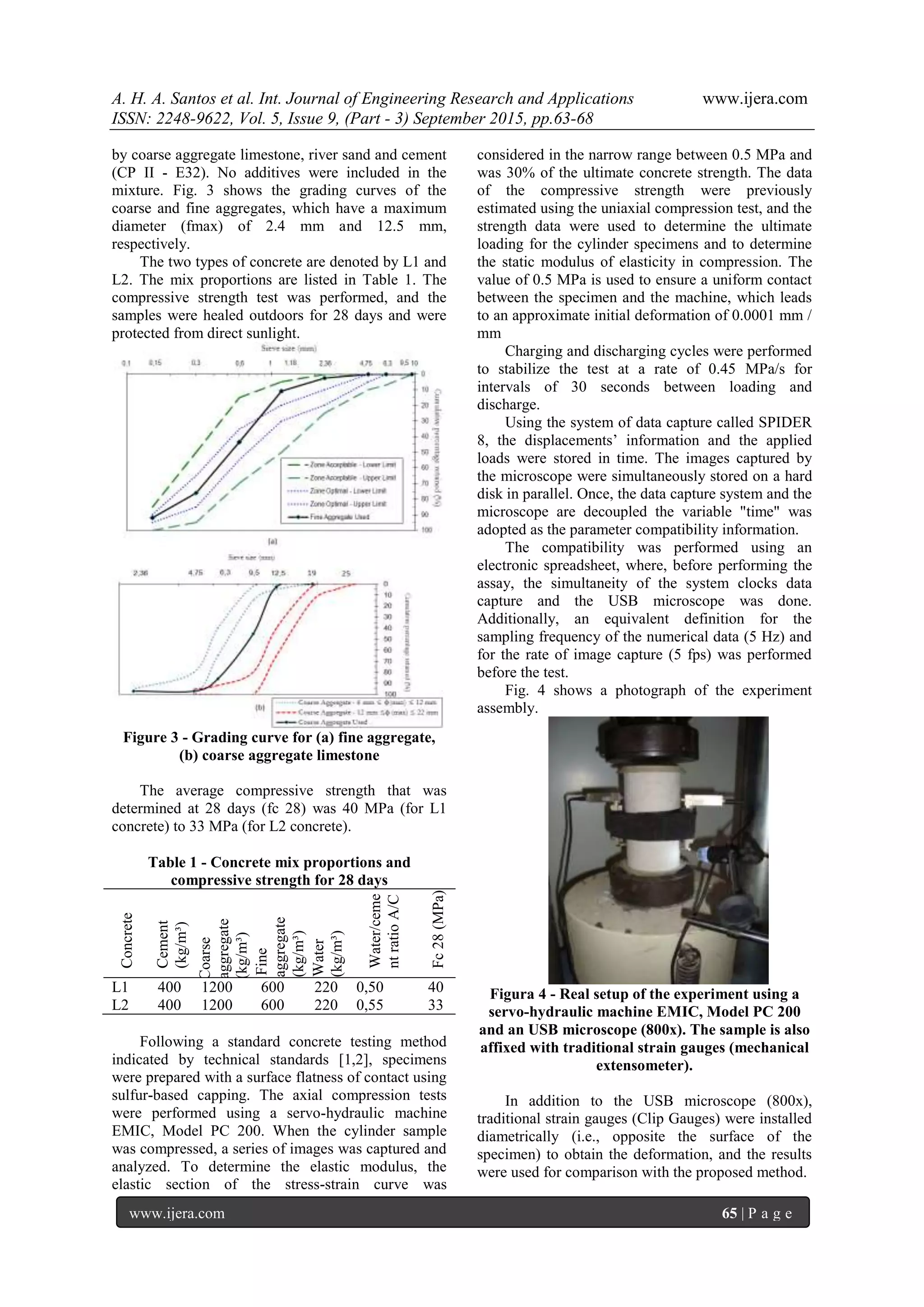 A. H. A. Santos et al. Int. Journal of Engineering Research and Applications www.ijera.com
ISSN: 2248-9622, Vol. 5, Issue 9, (Part - 3) September 2015, pp.63-68
www.ijera.com 65 | P a g e
by coarse aggregate limestone, river sand and cement
(CP II - E32). No additives were included in the
mixture. Fig. 3 shows the grading curves of the
coarse and fine aggregates, which have a maximum
diameter (fmax) of 2.4 mm and 12.5 mm,
respectively.
The two types of concrete are denoted by L1 and
L2. The mix proportions are listed in Table 1. The
compressive strength test was performed, and the
samples were healed outdoors for 28 days and were
protected from direct sunlight.
Figure 3 - Grading curve for (a) fine aggregate,
(b) coarse aggregate limestone
The average compressive strength that was
determined at 28 days (fc 28) was 40 MPa (for L1
concrete) to 33 MPa (for L2 concrete).
Table 1 - Concrete mix proportions and
compressive strength for 28 days
Concrete
Cement
(kg/m³)
Coarse
aggregate
(kg/m³)
Fine
aggregate
(kg/m³)
Water
(kg/m³)
Water/ceme
ntratioA/C
Fc28(MPa)
L1 400 1200 600 220 0,50 40
L2 400 1200 600 220 0,55 33
Following a standard concrete testing method
indicated by technical standards [1,2], specimens
were prepared with a surface flatness of contact using
sulfur-based capping. The axial compression tests
were performed using a servo-hydraulic machine
EMIC, Model PC 200. When the cylinder sample
was compressed, a series of images was captured and
analyzed. To determine the elastic modulus, the
elastic section of the stress-strain curve was
considered in the narrow range between 0.5 MPa and
was 30% of the ultimate concrete strength. The data
of the compressive strength were previously
estimated using the uniaxial compression test, and the
strength data were used to determine the ultimate
loading for the cylinder specimens and to determine
the static modulus of elasticity in compression. The
value of 0.5 MPa is used to ensure a uniform contact
between the specimen and the machine, which leads
to an approximate initial deformation of 0.0001 mm /
mm
Charging and discharging cycles were performed
to stabilize the test at a rate of 0.45 MPa/s for
intervals of 30 seconds between loading and
discharge.
Using the system of data capture called SPIDER
8, the displacements’ information and the applied
loads were stored in time. The images captured by
the microscope were simultaneously stored on a hard
disk in parallel. Once, the data capture system and the
microscope are decoupled the variable "time" was
adopted as the parameter compatibility information.
The compatibility was performed using an
electronic spreadsheet, where, before performing the
assay, the simultaneity of the system clocks data
capture and the USB microscope was done.
Additionally, an equivalent definition for the
sampling frequency of the numerical data (5 Hz) and
for the rate of image capture (5 fps) was performed
before the test.
Fig. 4 shows a photograph of the experiment
assembly.
Figura 4 - Real setup of the experiment using a
servo-hydraulic machine EMIC, Model PC 200
and an USB microscope (800x). The sample is also
affixed with traditional strain gauges (mechanical
extensometer).
In addition to the USB microscope (800x),
traditional strain gauges (Clip Gauges) were installed
diametrically (i.e., opposite the surface of the
specimen) to obtain the deformation, and the results
were used for comparison with the proposed method.
 