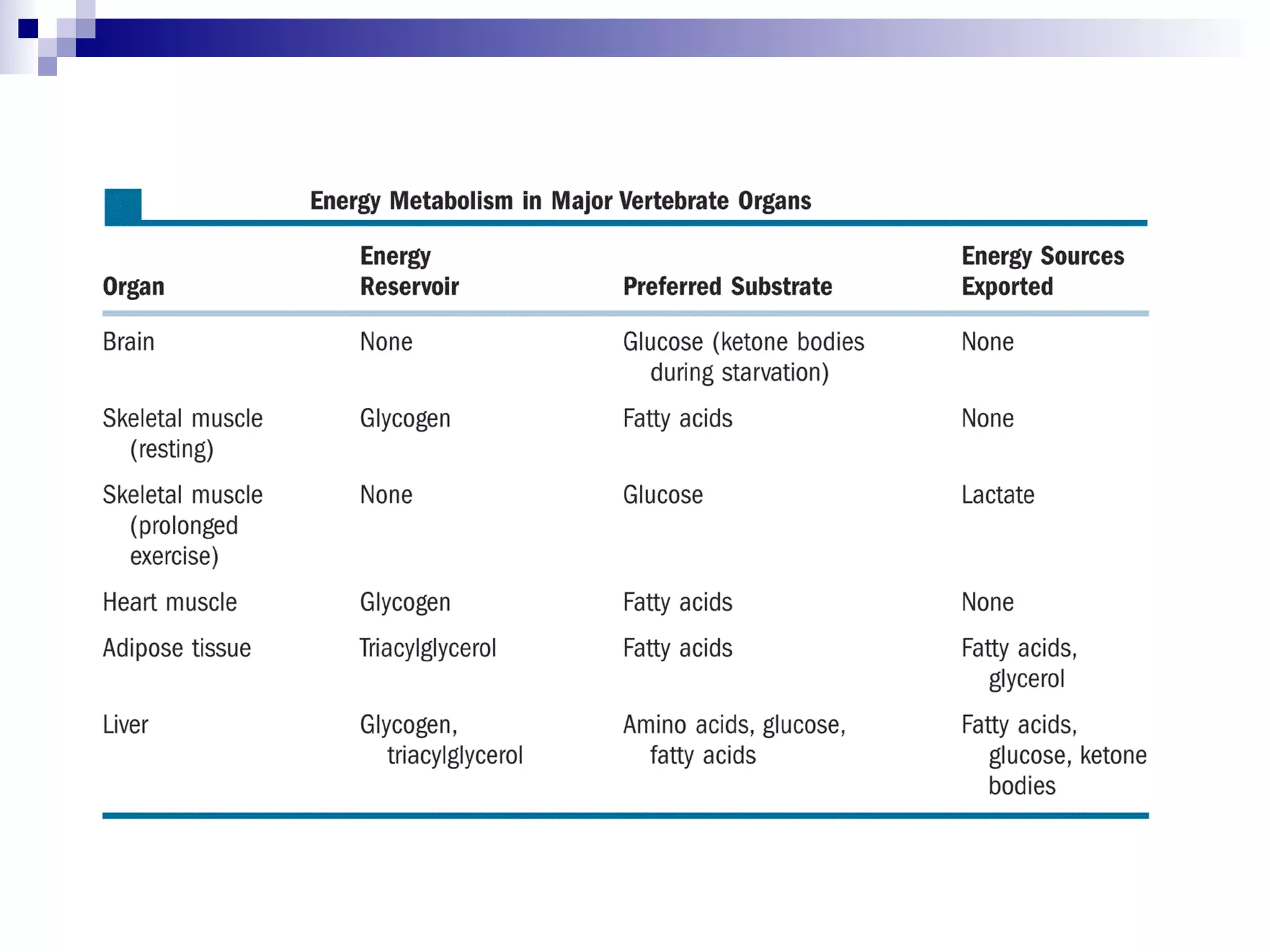 Bioc hemistry_ Regulation and integration of Metabolism