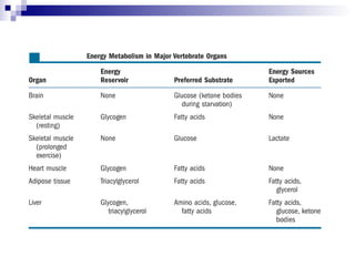 Bioc hemistry_ Regulation and integration of Metabolism