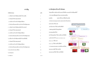 สำรบัญ
หัวข้อนาเสนอ หน้า
1. การศึกษาโครงสร้างพืชดอกชนิดที่1 คือ ดอกเข็ม 1
1.1 ลักษณะทั่วไปทางพฤกษศาสตร์ 1
1.2 องค์ประกอบโครงสร้างสาคัญของพืชดอก 2
1.3 ตัวอย่างแห้งแสดงองค์ประกอบโครงสร้างสาคัญของดอก 3
2. การศึกษาโครงสร้างพืชดอกชนิดที่2 คือ ดอกมะลิ 4
2.1 ลักษณะทั่วไปทางพฤกษศาสตร์ 4
2.2 องค์ประกอบโครงสร้างสาคัญของพืชดอก 5
2.3 ตัวอย่างแห้งแสดงองค์ประกอบโครงสร้างสาคัญของดอก 6
3.การศึกษาโครงสร้างพืชดอกชนิดที่3 คือ ดอกเฟื่องฟ้า 7
3.1 ลักษณะทั่วไปทางพฤกษศาสตร์ 7
3.2 องค์ประกอบโครงสร้างสาคัญของพืชดอก 8
3.3 ตัวอย่างแห้งแสดงองค์ประกอบโครงสร้างสาคัญของดอก 9
4. Clip VDO ประกอบการศึกษา 10
5.บรรณานุกรม 11
6. ภาคผนวก 12-14
กำรจัดกลุ่มตำมโครงสร้ำงลักษณะ
โดยดอกที่ทาหารจัดจาแนหคือ ดอกมะลิ เฟื่องฟ้าและดอกเข็มโดยใช้เกณฑ์ดังนี้
1.จานวนดอกที่ติดอยู่บนก้านดอก (ดอกช่อ/ดอกเดี่ยว)
ดอกเดี่ยว - ดอกช่อ ได้แก่ มะลิ เฟื่องฟ้า ดอกเข็ม
2.ส่วนประกอบบนฐานรองดอก (ดอกครบส่วน/ไม่ครบส่วน)
ดอกครบส่วน ได้แก่ มะลิ
ดอกไม่ครบส่วน ได้แก่ ดอกเข็ม เฟื่องฟ้า
3.เพศ(สมบูรณ์เพศ/ไม่สมบูรณ์เพศ)
ดอกสมบูรณ์เพศ ได้แก่ -
ดอกไม่สมบูรณ์เพศ ได้แก่ ดอกเข็ม มะลิ เฟื่องฟ้า
4.รูปแบบของรังไข่ (superior ovary/inferior ovary)
Superiorovary ได้แก่ มะลิ
Inferior ovary ได้แก่ ดอกเข็ม เฟื่องฟ้า
5.ความสมมาตรของดอก (แบบรัศมี/แบบครึ่งซีก)
สมมาตรแบบรัศมี ได้แก่ ดอกเข็ม
สมมาตรแบบครึ่งซีก ได้แก่ มะลิ เฟื่องฟ้า
 