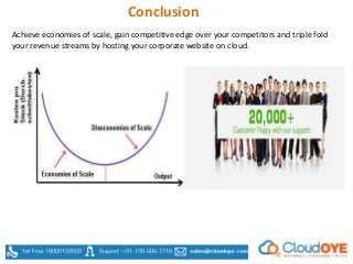 Conclusion
Achieve economies of scale, gain competitive edge over your competitors and triple fold
your revenue streams by hosting your corporate website on cloud.
 
