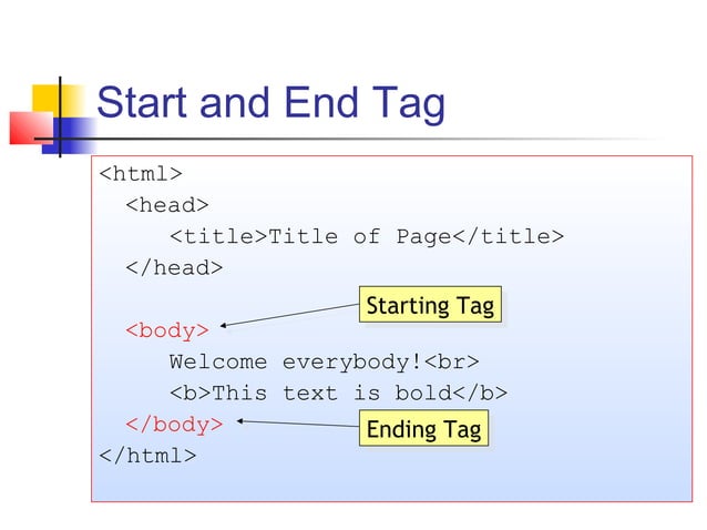 Introduction to Html | PPT