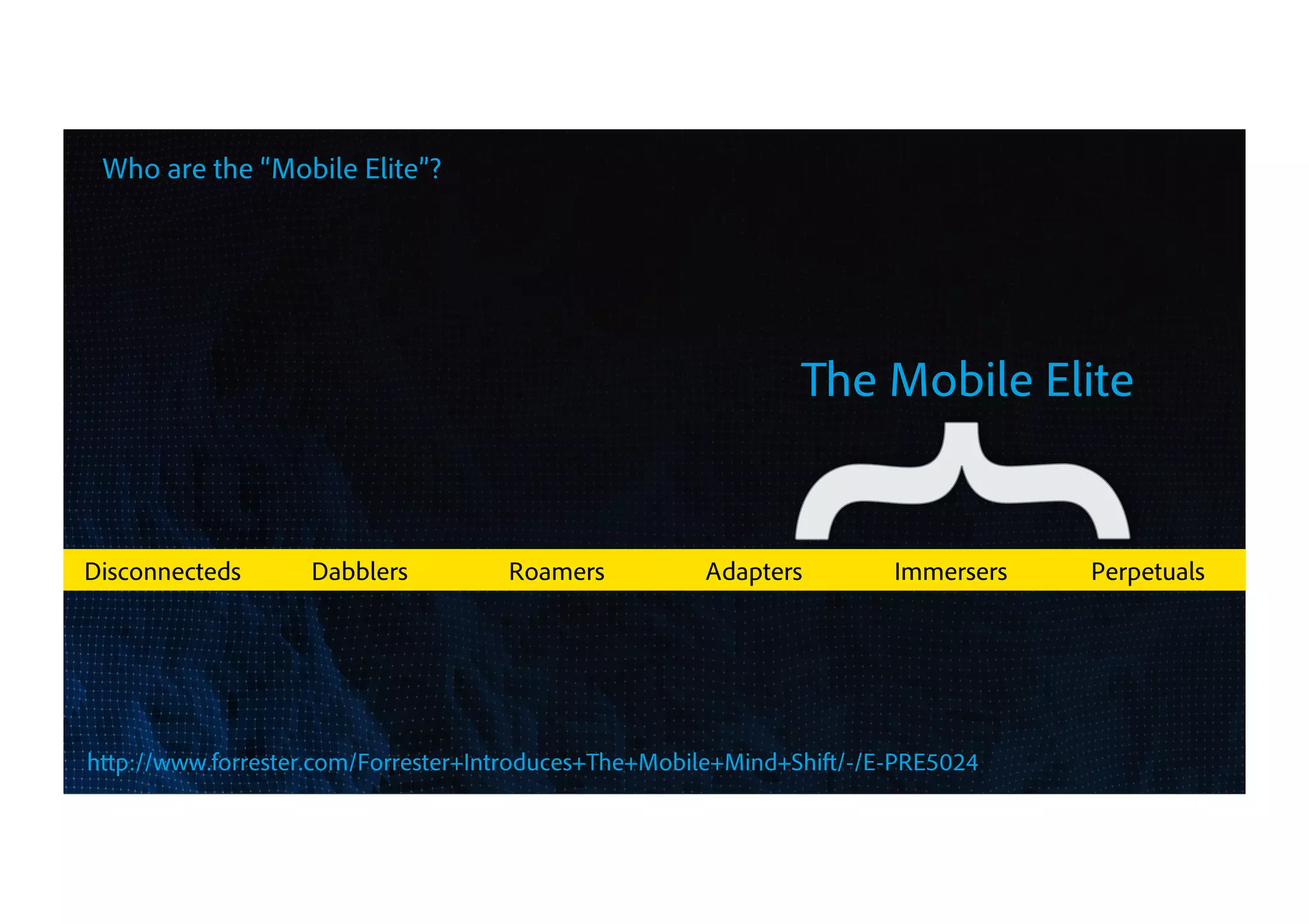 11
Who are the “Mobile Elite”?
Disconnecteds Dabblers Roamers Adapters Immersers Perpetuals
The Mobile Elite
http://www.forrester.com/Forrester+Introduces+The+Mobile+Mind+Shift/-/E-PRE5024
 