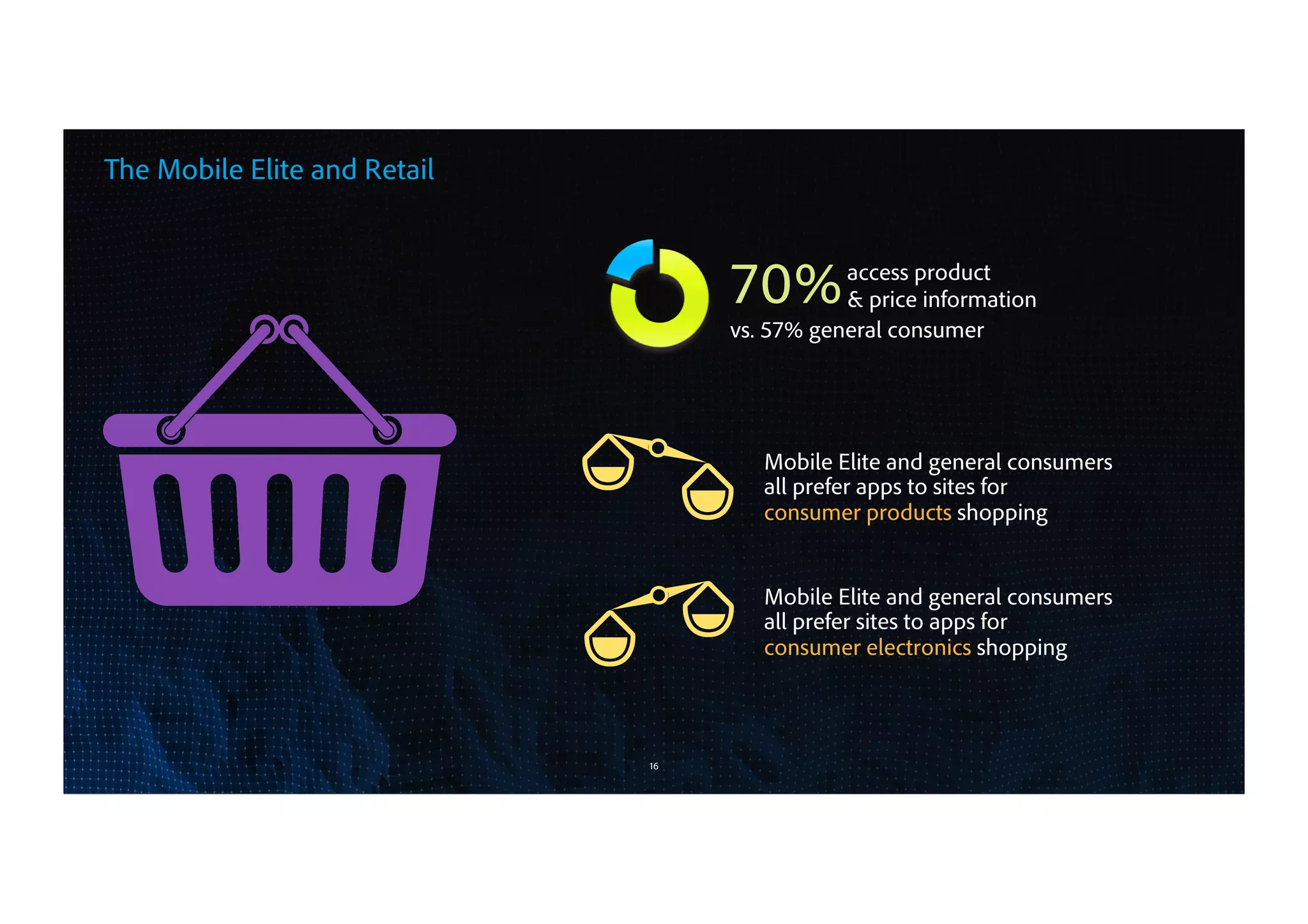 The Mobile Elite and Retail
16
Mobile Elite and general consumers
all prefer apps to sites for
consumer products shopping
70%
vs. 57% general consumer
access product
& price information
Mobile Elite and general consumers
all prefer sites to apps for
consumer electronics shopping
 