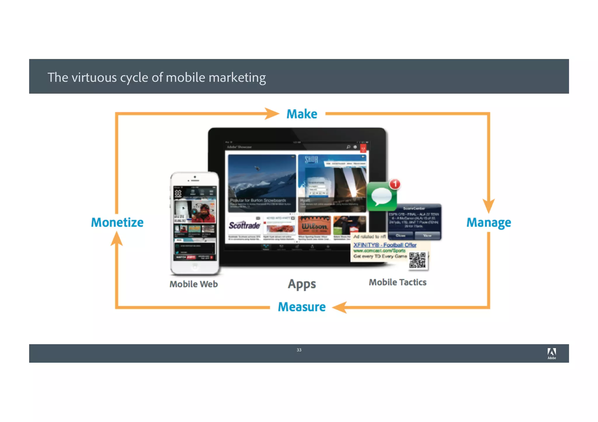 The virtuous cycle of mobile marketing
33
 