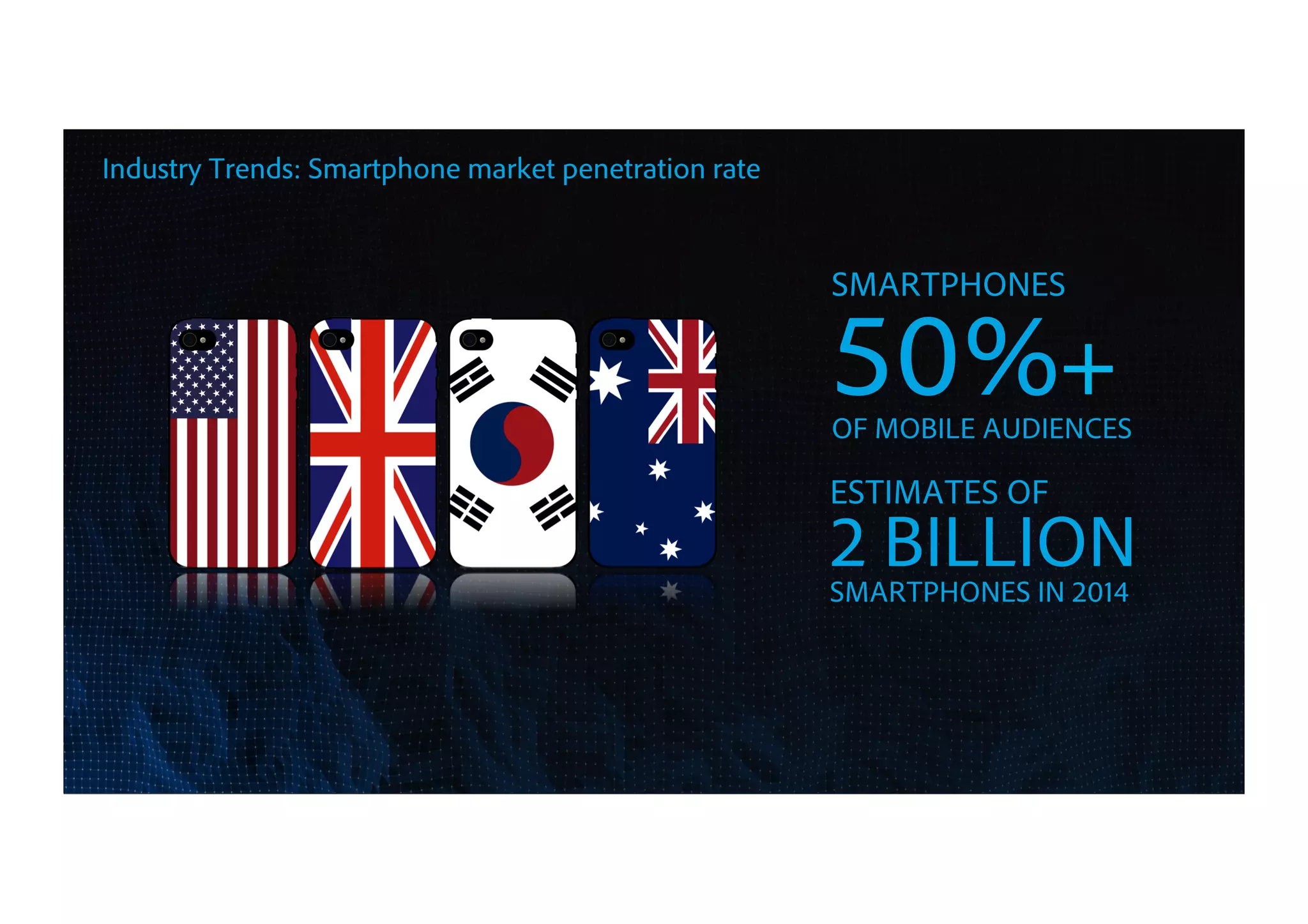 4
SMARTPHONES
50%+OF MOBILE AUDIENCES
ESTIMATES OF
2 BILLIONSMARTPHONES IN 2014
Industry Trends: Smartphone market penetration rate
 