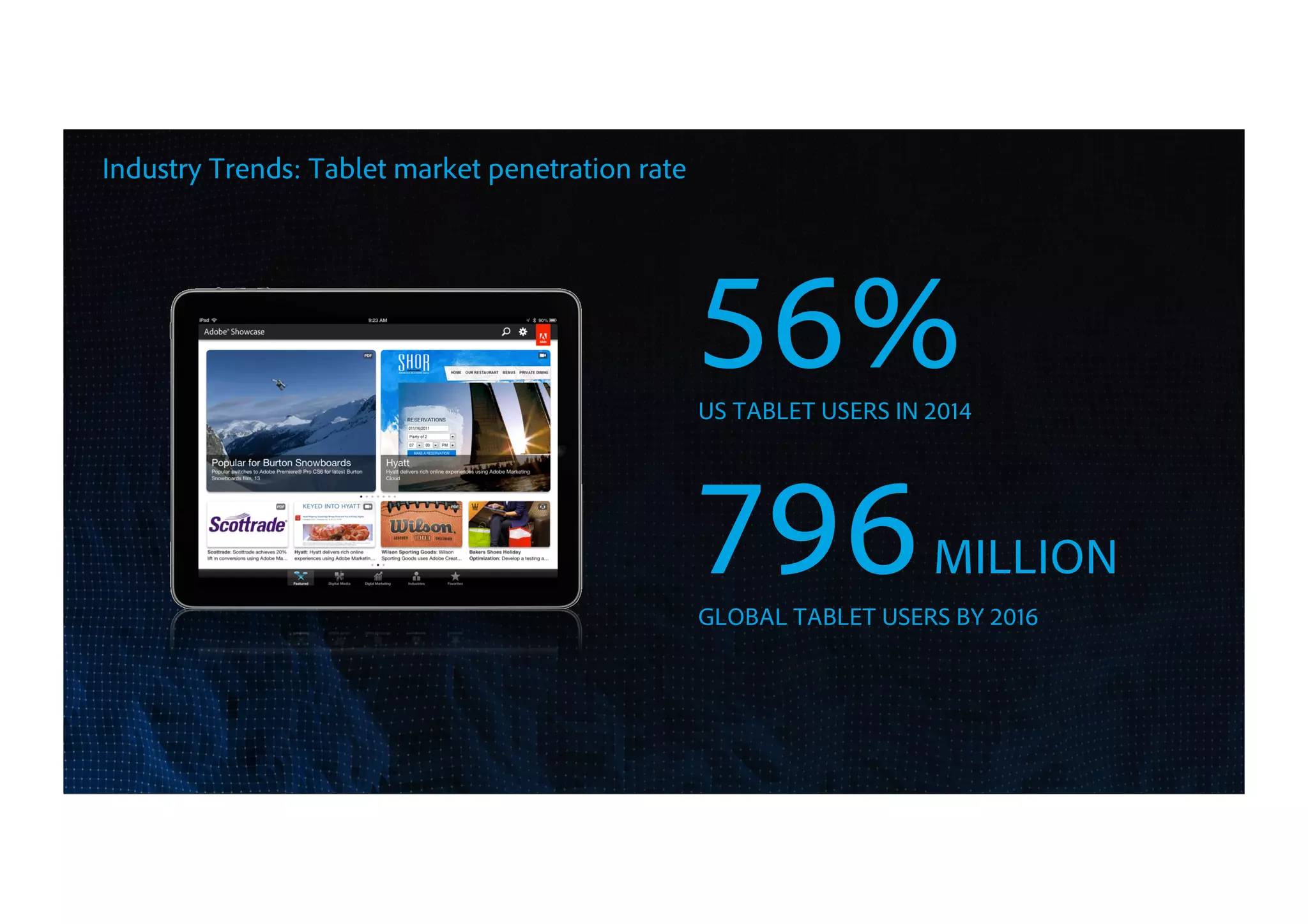 5
56%US TABLET USERS IN 2014
796MILLION
GLOBAL TABLET USERS BY 2016
Industry Trends: Tablet market penetration rate
 