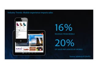 3
16%REVENUE FROM MOBILE
20%OF SALES INFLUENCED BY MOBILE
Industry Trends: Mobile experience impacts sales
Source: adobe.ly/1CQVcPO
 
