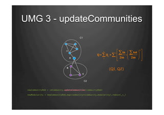 UMG 3 - updateCommunities
A
D
B
C
newCommunityRdd = idCommunity.updateCommunities(commuitiyRdd)"
"
newModularity = newCommunityRdd.map(community=>community.modularity).reduce(_+_)"
C1
C2
!
Q = Qi
i
c
∑ =
in∑
2m
)
tot∑
2m
⎛
⎝⎜
⎞
⎠⎟
2
⎡
⎣
⎢
⎢
⎤
⎦
⎥
⎥i
c
∑
(Q1, Q2)
 