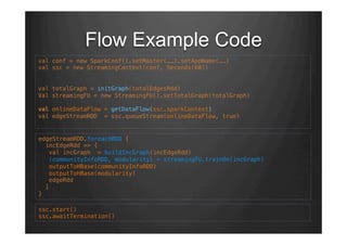 edgeStreamRDD.foreachRDD { "
  incEdgeRdd => { "
   val incGraph  = buildIncGraph(incEdgeRdd) "
   (communityInfoRDD, modularity) = streamingFU.trainOn(incGraph)"
outputToHBase(communityInfoRDD)"
outputToHBase(modularity)"
edgeRdd "
  }"
} "
Flow Example Code
ssc.start()"
ssc.awaitTermination()"
val conf = new SparkConf().setMaster(……).setAppName(……)"
val ssc = new StreamingContext(conf, Seconds(60))"
"
"
val totalGraph = initGraph(totalEdgesRdd) "
Val streamingFU = new StreamingFU().setTotalGraph(totalGraph)"
"
val onlineDataFlow = getDataFlow(ssc.sparkContext)"
val edgeStreamRDD  = ssc.queueStream(onlineDataFlow, true) "
"
 