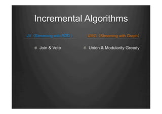 Incremental Algorithms
JV（Streaming with RDD ) UMG（Streaming with Graph）
"   Union & Modularity Greedy"   Join & Vote
 