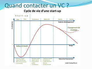 Quand contacter un VC ?