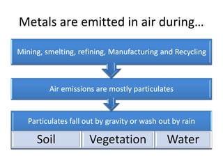 Metals are emitted in air during… 
 