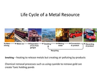 Life Cycle of a Metal Resource 
Conversion 
to product 
Surface 
mining 
Metal ore Separation 
of ore from 
gangue 
Smelting Melting 
metal 
Discarding 
of product 
Recycling 
Smelting – heating to release metals but creating air polluting by-products 
Chemical removal processes such as using cyanide to remove gold can 
create Toxic holding ponds 
 