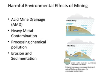 Harmful Environmental Effects of Mining 
• Acid Mine Drainage 
(AMD) 
• Heavy Metal 
Contamination 
• Processing chemical 
pollution 
• Erosion and 
Sedimentation 
 