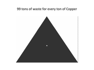 99 tons of waste for every ton of Copper 
 