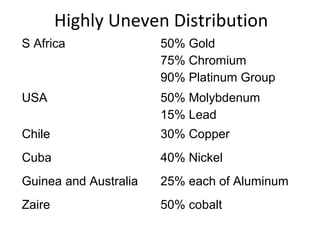 Highly Uneven Distribution 
S Africa 50% Gold 
75% Chromium 
90% Platinum Group 
USA 50% Molybdenum 
15% Lead 
Chile 30% Copper 
Cuba 40% Nickel 
Guinea and Australia 25% each of Aluminum 
Zaire 50% cobalt 
 
