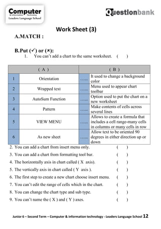 Junior 6 – Second Term – Computer & information technology - Leaders Language School 12
Work Sheet (3)
A.MATCH :
B.Put () or ():
1. You can’t add a chart to the same worksheet. ( )
2. You can add a chart from insert menu only. ( )
3. You can add a chart from formatting tool bar. ( )
4. The horizontally axis in chart called ( X axis). ( )
5. The vertically axis in chart called ( Y axis ). ( )
6. The first step to create a new chart choose insert menu. ( )
7. You can’t edit the range of cells which in the chart. ( )
8. You can change the chart type and sub type. ( )
9. You can’t name the ( X ) and ( Y ) axes. ( )
( A ) ( B )
1 Orientation …...
It used to change a background
color
2 Wrapped text …...
Menu used to appear chart
toolbar
3 AutoSum Function …...
Option used to put the chart on a
new worksheet
4 Pattern …...
Make contents of cells across
several lines
5 VIEW MENU …...
Allows to create a formula that
includes a cell range-many cells
in columns or many cells in row
6 As new sheet …...
Allow text to be oriented 90
degrees in either direction up or
down
 