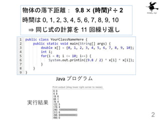 2
物体の落下距離： 9.8 × (時間)2 ÷ 2
時間は 0, 1, 2, 3, 4, 5, 6, 7, 8, 9, 10
⇒ 同じ式の計算を 11 回繰り返し
Java プログラム
実行結果
 