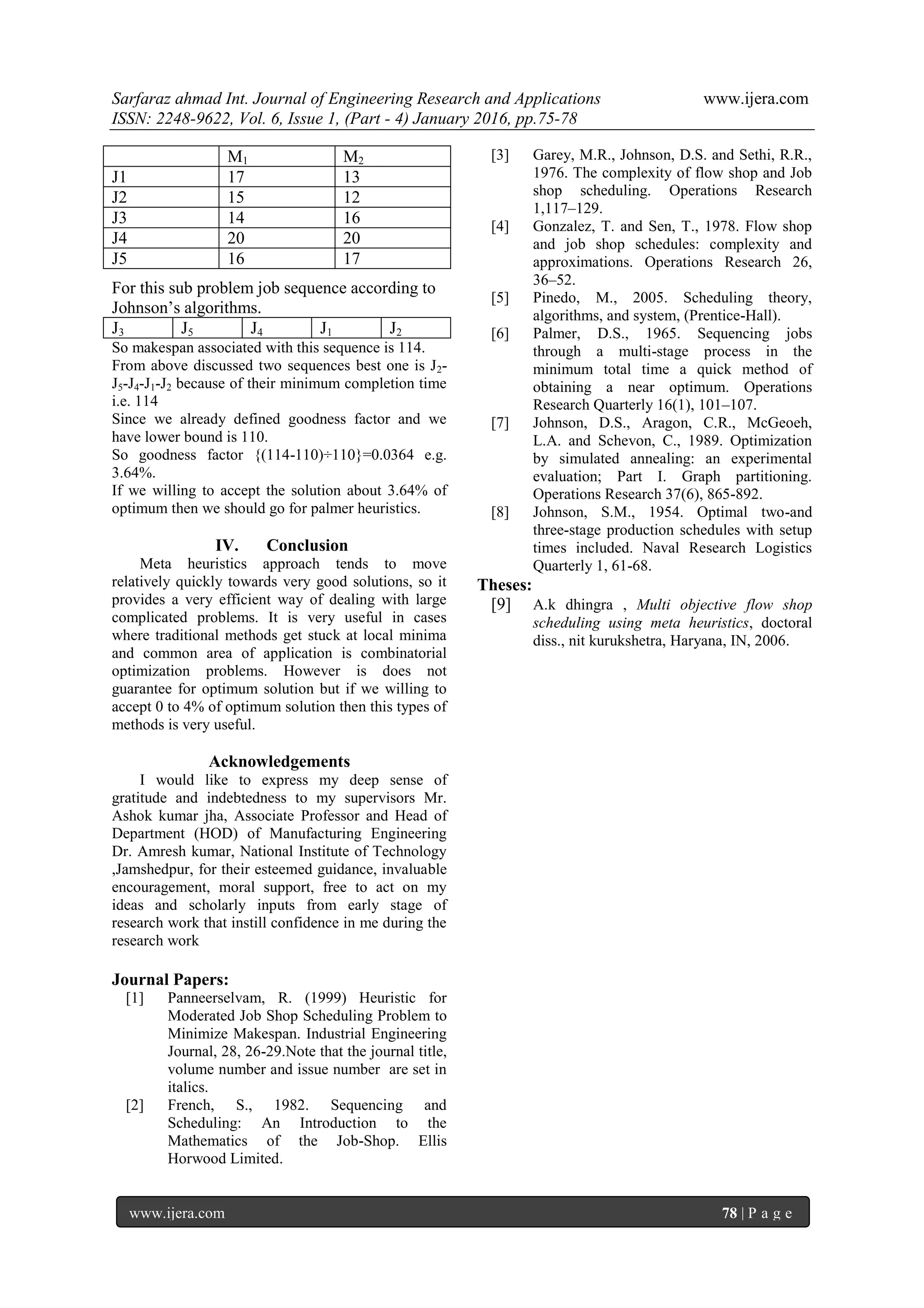 Sarfaraz ahmad Int. Journal of Engineering Research and Applications www.ijera.com
ISSN: 2248-9622, Vol. 6, Issue 1, (Part - 4) January 2016, pp.75-78
www.ijera.com 78 | P a g e
M1 M2
J1 17 13
J2 15 12
J3 14 16
J4 20 20
J5 16 17
For this sub problem job sequence according to
Johnson‟s algorithms.
J3 J5 J4 J1 J2
So makespan associated with this sequence is 114.
From above discussed two sequences best one is J2-
J5-J4-J1-J2 because of their minimum completion time
i.e. 114
Since we already defined goodness factor and we
have lower bound is 110.
So goodness factor {(114-110)÷110}=0.0364 e.g.
3.64%.
If we willing to accept the solution about 3.64% of
optimum then we should go for palmer heuristics.
IV. Conclusion
Meta heuristics approach tends to move
relatively quickly towards very good solutions, so it
provides a very efficient way of dealing with large
complicated problems. It is very useful in cases
where traditional methods get stuck at local minima
and common area of application is combinatorial
optimization problems. However is does not
guarantee for optimum solution but if we willing to
accept 0 to 4% of optimum solution then this types of
methods is very useful.
Acknowledgements
I would like to express my deep sense of
gratitude and indebtedness to my supervisors Mr.
Ashok kumar jha, Associate Professor and Head of
Department (HOD) of Manufacturing Engineering
Dr. Amresh kumar, National Institute of Technology
,Jamshedpur, for their esteemed guidance, invaluable
encouragement, moral support, free to act on my
ideas and scholarly inputs from early stage of
research work that instill confidence in me during the
research work
Journal Papers:
[1] Panneerselvam, R. (1999) Heuristic for
Moderated Job Shop Scheduling Problem to
Minimize Makespan. Industrial Engineering
Journal, 28, 26-29.Note that the journal title,
volume number and issue number are set in
italics.
[2] French, S., 1982. Sequencing and
Scheduling: An Introduction to the
Mathematics of the Job-Shop. Ellis
Horwood Limited.
[3] Garey, M.R., Johnson, D.S. and Sethi, R.R.,
1976. The complexity of flow shop and Job
shop scheduling. Operations Research
1,117–129.
[4] Gonzalez, T. and Sen, T., 1978. Flow shop
and job shop schedules: complexity and
approximations. Operations Research 26,
36–52.
[5] Pinedo, M., 2005. Scheduling theory,
algorithms, and system, (Prentice-Hall).
[6] Palmer, D.S., 1965. Sequencing jobs
through a multi-stage process in the
minimum total time a quick method of
obtaining a near optimum. Operations
Research Quarterly 16(1), 101–107.
[7] Johnson, D.S., Aragon, C.R., McGeoeh,
L.A. and Schevon, C., 1989. Optimization
by simulated annealing: an experimental
evaluation; Part I. Graph partitioning.
Operations Research 37(6), 865-892.
[8] Johnson, S.M., 1954. Optimal two-and
three-stage production schedules with setup
times included. Naval Research Logistics
Quarterly 1, 61-68.
Theses:
[9] A.k dhingra , Multi objective flow shop
scheduling using meta heuristics, doctoral
diss., nit kurukshetra, Haryana, IN, 2006.
 