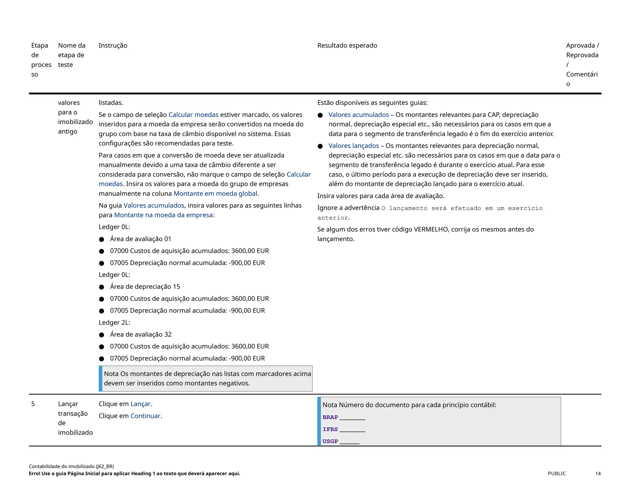 Etapa
de
proces
so
Nome da
etapa de
teste
Instrução Resultado esperado Aprovada /
Reprovada
/
Comentári
o
valores
para o
imobilizado
antigo
listadas.
Se o campo de seleção Calcular moedas estiver marcado, os valores
inseridos para a moeda da empresa serão convertidos na moeda do
grupo com base na taxa de câmbio disponível no sistema. Essas
configurações são recomendadas para teste.
Para casos em que a conversão de moeda deve ser atualizada
manualmente devido a uma taxa de câmbio diferente a ser
considerada para conversão, não marque o campo de seleção Calcular
moedas. Insira os valores para a moeda do grupo de empresas
manualmente na coluna Montante em moeda global.
Na guia Valores acumulados, insira valores para as seguintes linhas
para Montante na moeda da empresa:
Ledger 0L:
● Área de avaliação 01
● 07000 Custos de aquisição acumulados: 3600,00 EUR
● 07005 Depreciação normal acumulada: -900,00 EUR
Ledger 0L:
● Área de depreciação 15
● 07000 Custos de aquisição acumulados: 3600,00 EUR
● 07005 Depreciação normal acumulada: -900,00 EUR
Ledger 2L:
● Área de avaliação 32
● 07000 Custos de aquisição acumulados: 3600,00 EUR
● 07005 Depreciação normal acumulada: -900,00 EUR
Nota Os montantes de depreciação nas listas com marcadores acima
devem ser inseridos como montantes negativos.
Estão disponíveis as seguintes guias:
● Valores acumulados – Os montantes relevantes para CAP, depreciação
normal, depreciação especial etc., são necessários para os casos em que a
data para o segmento de transferência legado é o fim do exercício anterior.
● Valores lançados – Os montantes relevantes para depreciação normal,
depreciação especial etc. são necessários para os casos em que a data para o
segmento de transferência legado é durante o exercício atual. Para esse
caso, o último período para a execução de depreciação deve ser inserido,
além do montante de depreciação lançado para o exercício atual.
Insira valores para cada área de avaliação.
Ignore a advertência O lançamento será efetuado em um exercício
anterior.
Se algum dos erros tiver código VERMELHO, corrija os mesmos antes do
lançamento.
5 Lançar
transação
de
imobilizado
Clique em Lançar.
Clique em Continuar.
Nota Número do documento para cada princípio contábil:
BRAP _________
IFRS _________
USGP _______
Contabilidade do imobilizado (J62_BR)
Erro! Use a guia Página Inicial para aplicar Heading 1 ao texto que deverá aparecer aqui. PUBLIC 14
 