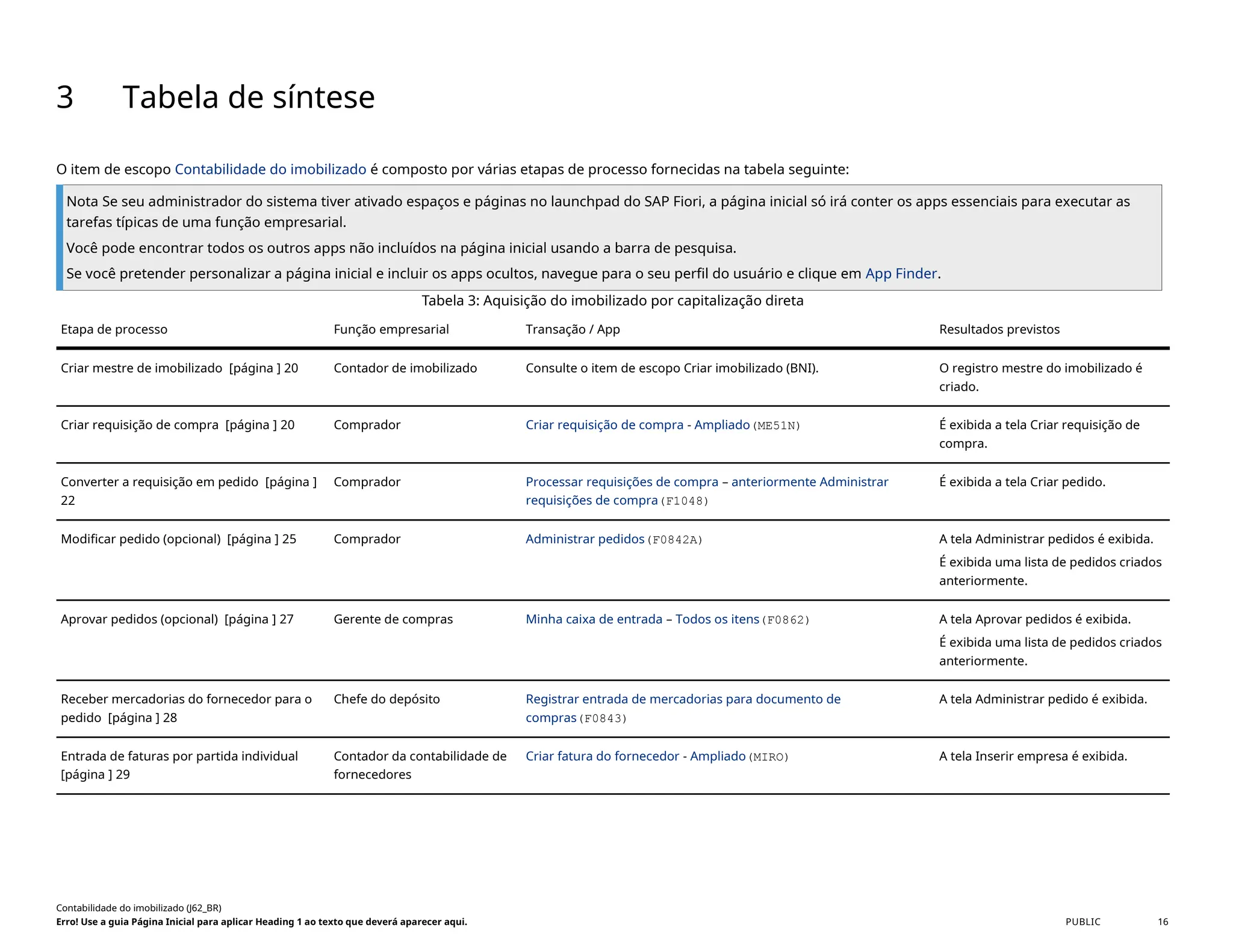 3 Tabela de síntese
O item de escopo Contabilidade do imobilizado é composto por várias etapas de processo fornecidas na tabela seguinte:
Nota Se seu administrador do sistema tiver ativado espaços e páginas no launchpad do SAP Fiori, a página inicial só irá conter os apps essenciais para executar as
tarefas típicas de uma função empresarial.
Você pode encontrar todos os outros apps não incluídos na página inicial usando a barra de pesquisa.
Se você pretender personalizar a página inicial e incluir os apps ocultos, navegue para o seu perfil do usuário e clique em App Finder.
Tabela 3: Aquisição do imobilizado por capitalização direta
Etapa de processo Função empresarial Transação / App Resultados previstos
Criar mestre de imobilizado [página ] 20 Contador de imobilizado Consulte o item de escopo Criar imobilizado (BNI). O registro mestre do imobilizado é
criado.
Criar requisição de compra [página ] 20 Comprador Criar requisição de compra - Ampliado(ME51N) É exibida a tela Criar requisição de
compra.
Converter a requisição em pedido [página ]
22
Comprador Processar requisições de compra – anteriormente Administrar
requisições de compra(F1048)
É exibida a tela Criar pedido.
Modificar pedido (opcional) [página ] 25 Comprador Administrar pedidos(F0842A) A tela Administrar pedidos é exibida.
É exibida uma lista de pedidos criados
anteriormente.
Aprovar pedidos (opcional) [página ] 27 Gerente de compras Minha caixa de entrada – Todos os itens(F0862) A tela Aprovar pedidos é exibida.
É exibida uma lista de pedidos criados
anteriormente.
Receber mercadorias do fornecedor para o
pedido [página ] 28
Chefe do depósito Registrar entrada de mercadorias para documento de
compras(F0843)
A tela Administrar pedido é exibida.
Entrada de faturas por partida individual
[página ] 29
Contador da contabilidade de
fornecedores
Criar fatura do fornecedor - Ampliado(MIRO) A tela Inserir empresa é exibida.
Contabilidade do imobilizado (J62_BR)
Erro! Use a guia Página Inicial para aplicar Heading 1 ao texto que deverá aparecer aqui. PUBLIC 16
 